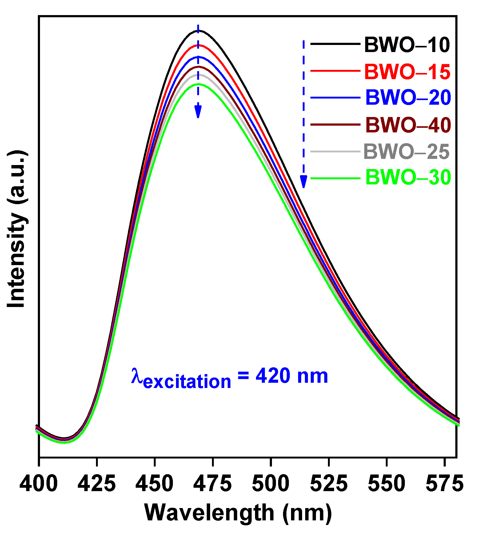 Nanomaterials 13 02438 g009