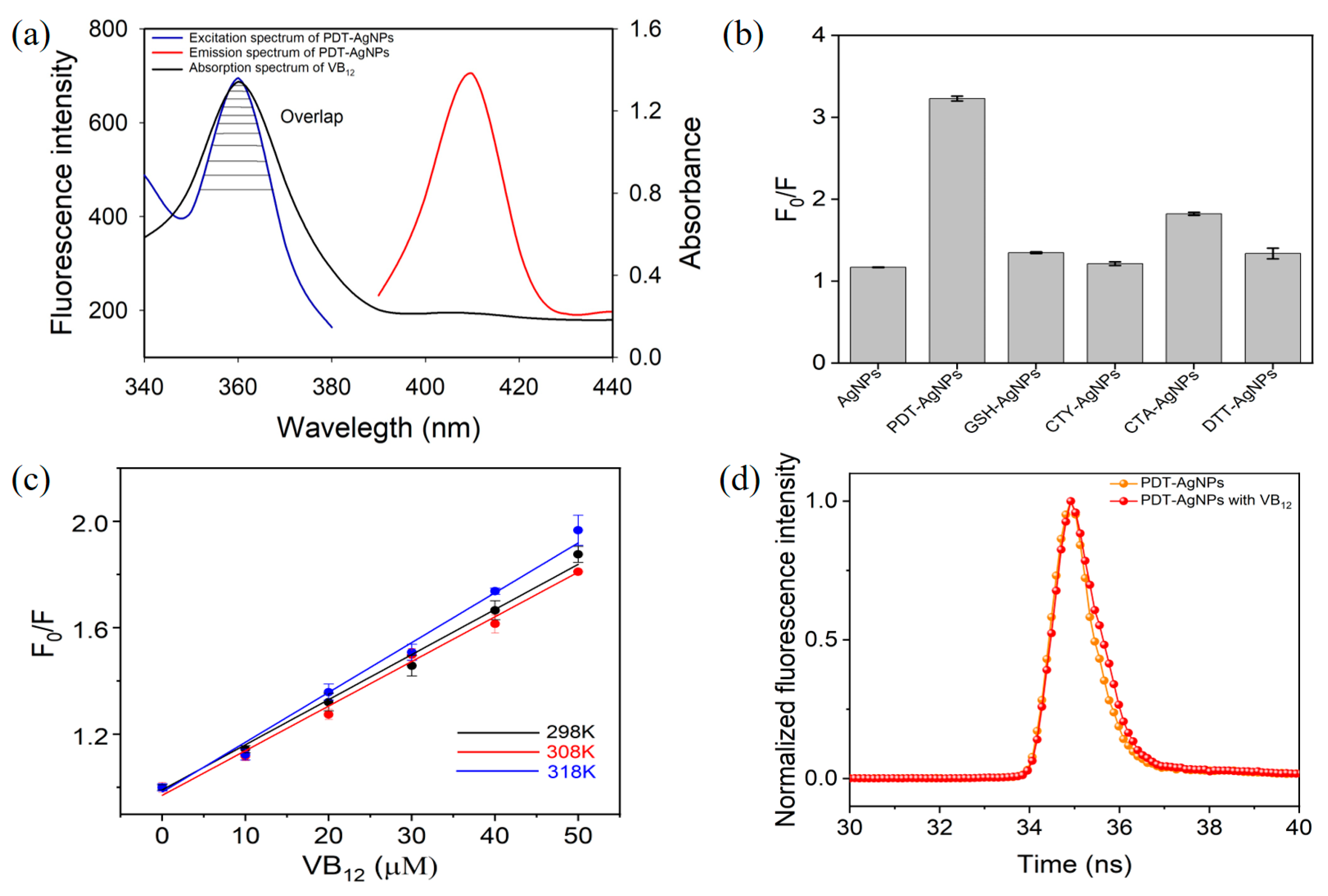 Nanomaterials 13 02444 g003