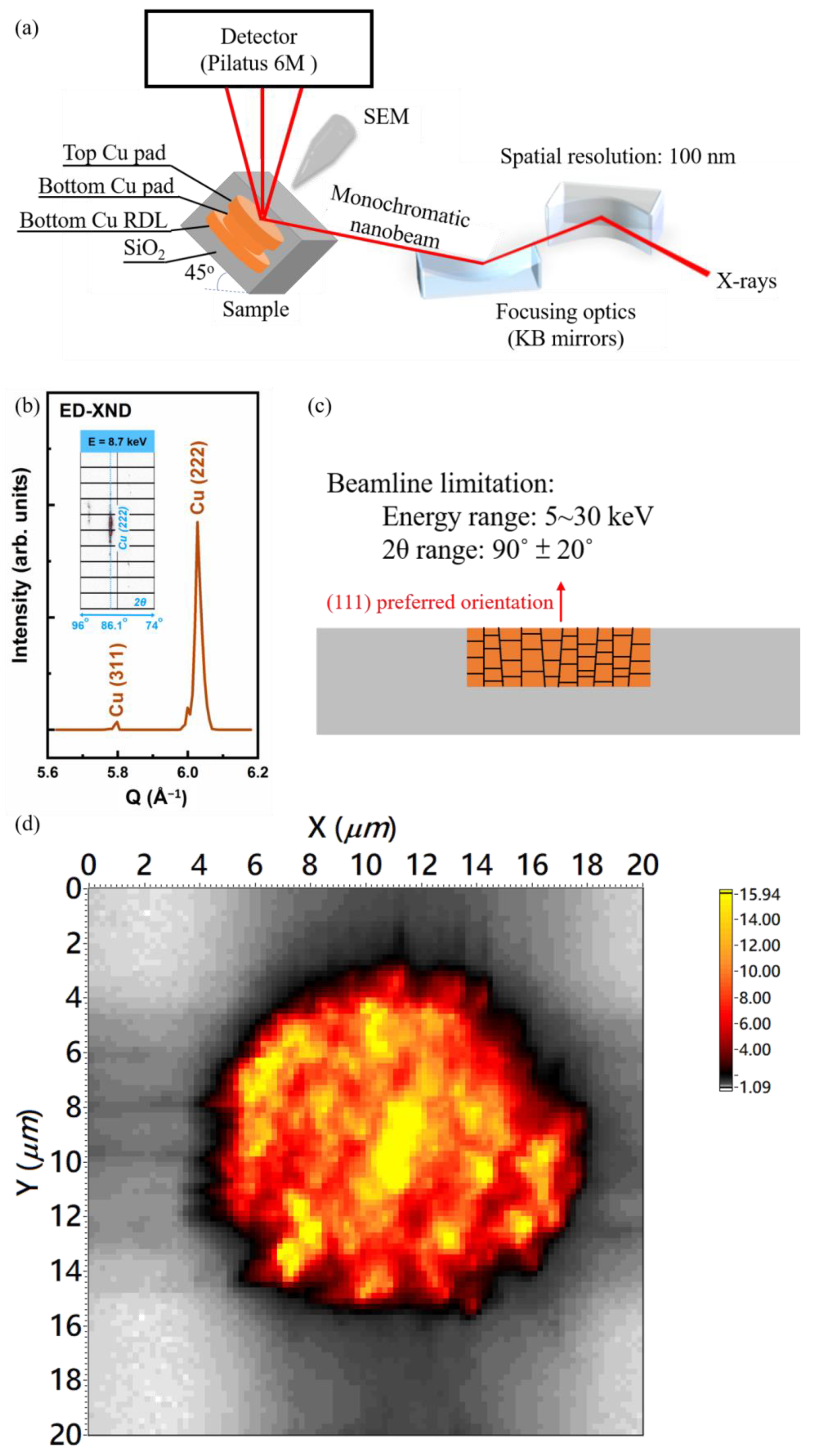Nanomaterials 13 02448 g002