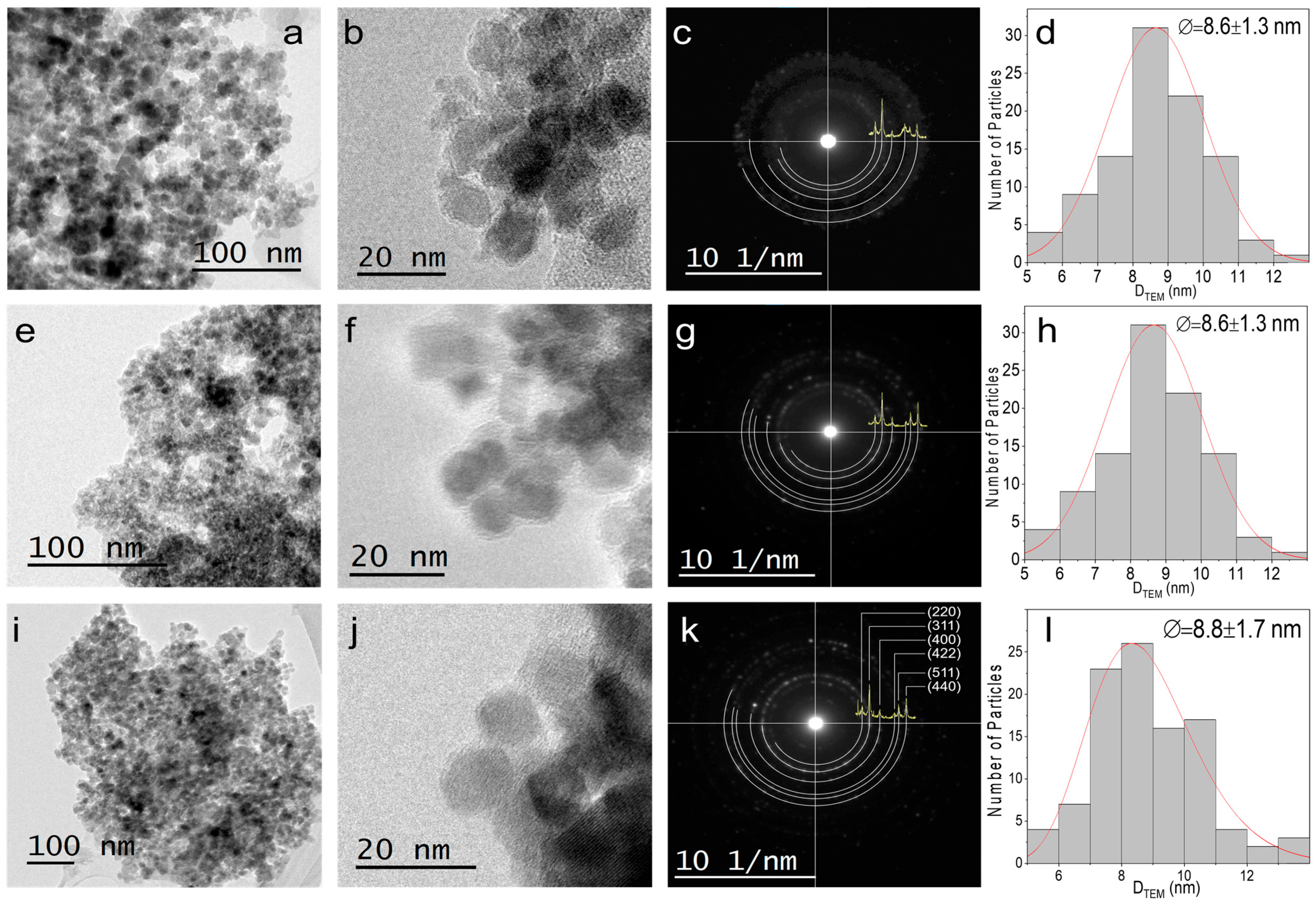 Nanomaterials 13 02450 g002
