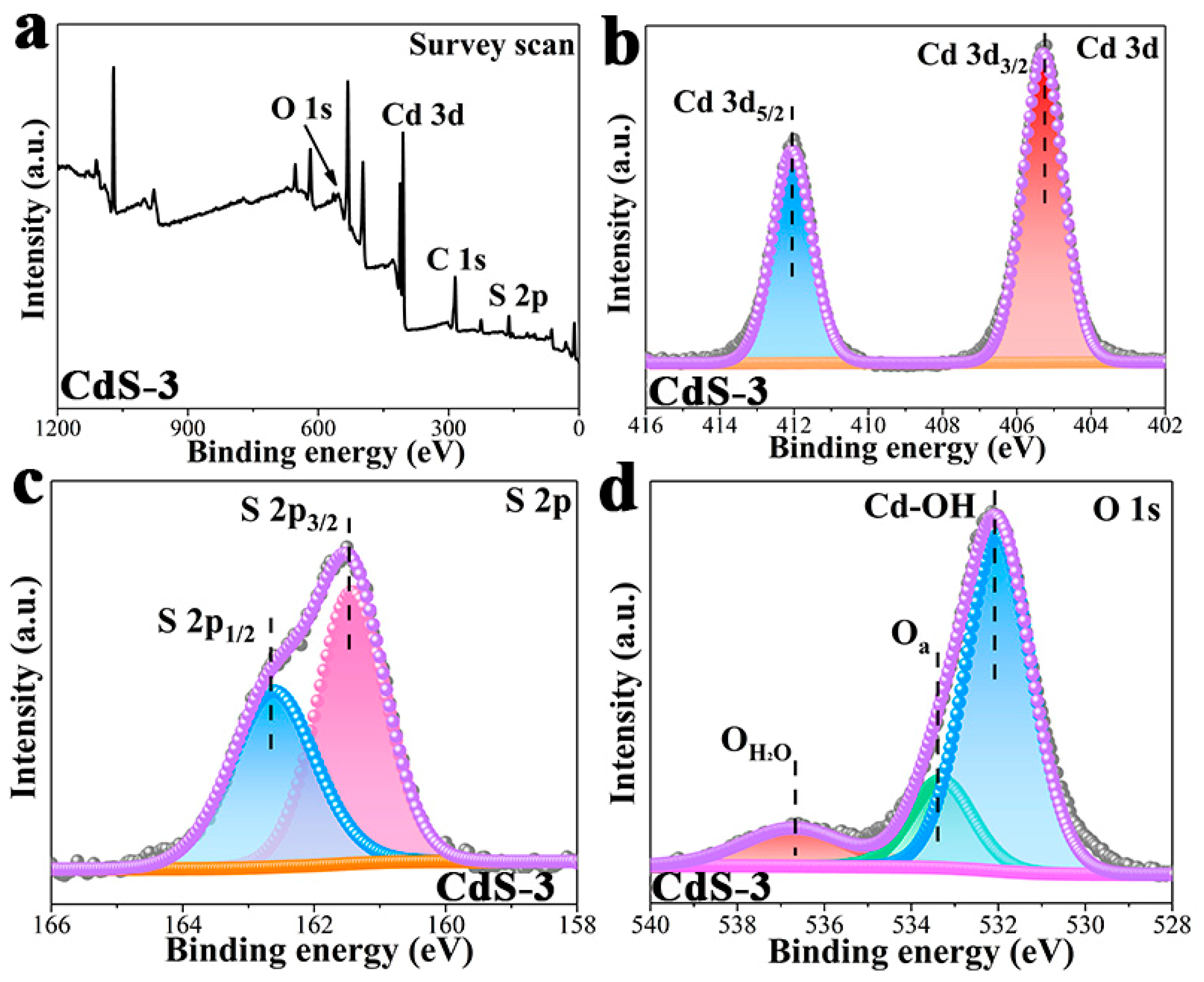 Nanomaterials 13 02453 g004