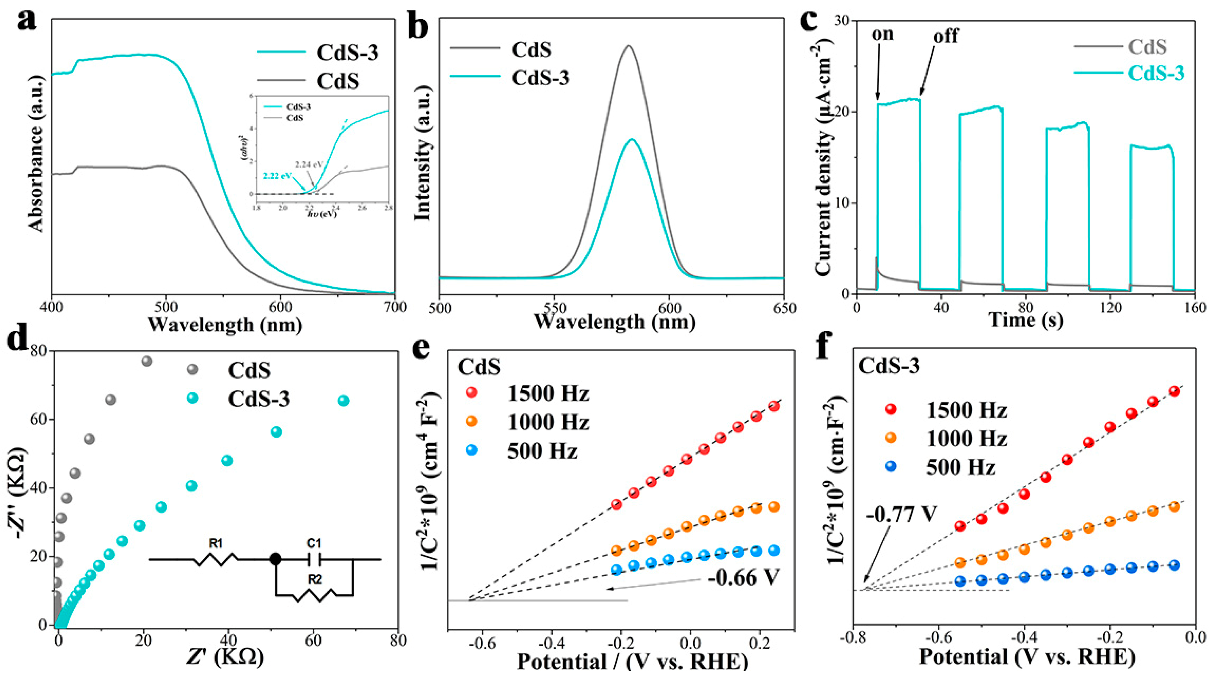 Nanomaterials 13 02453 g008