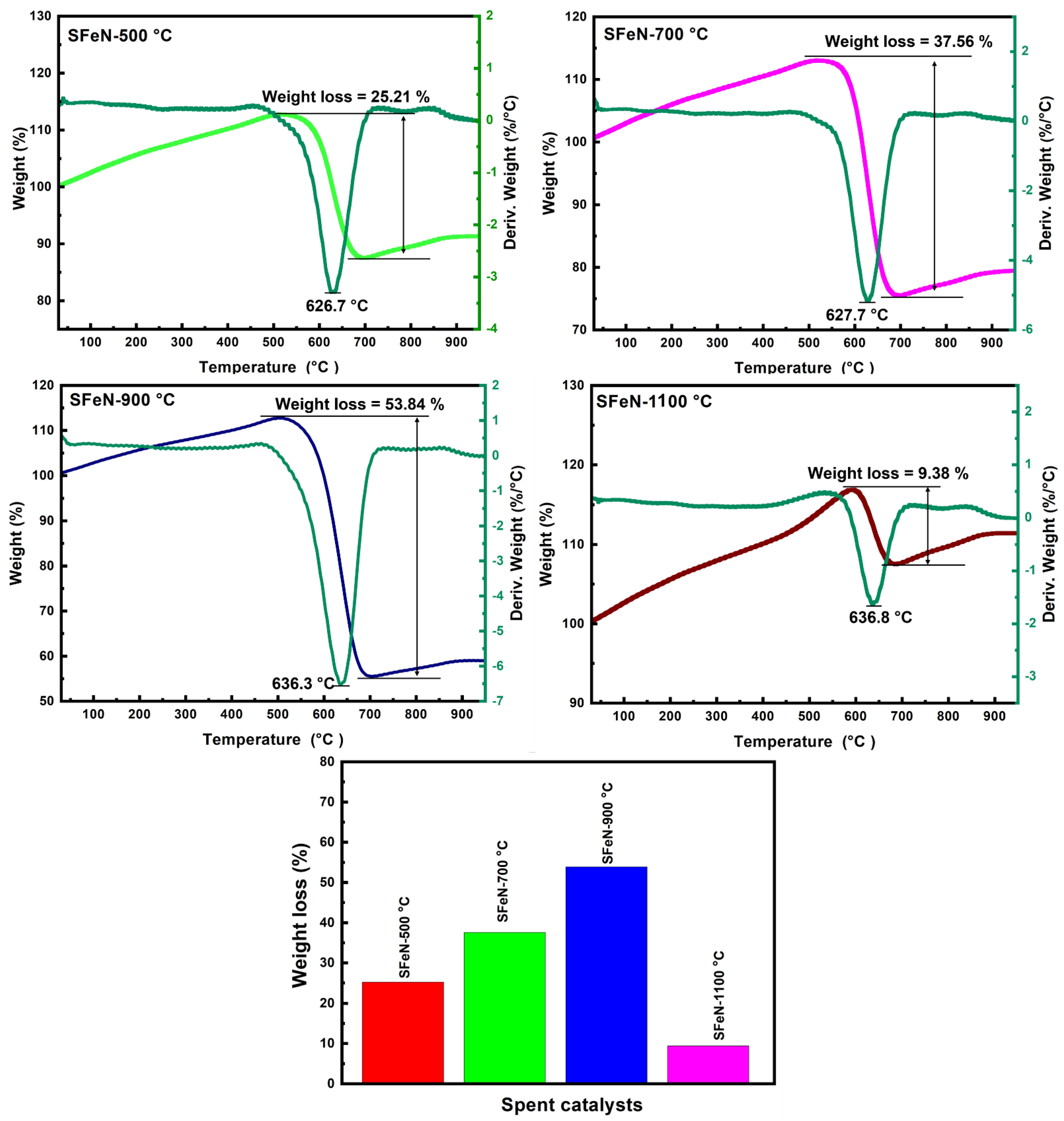 Nanomaterials 13 02461 g014
