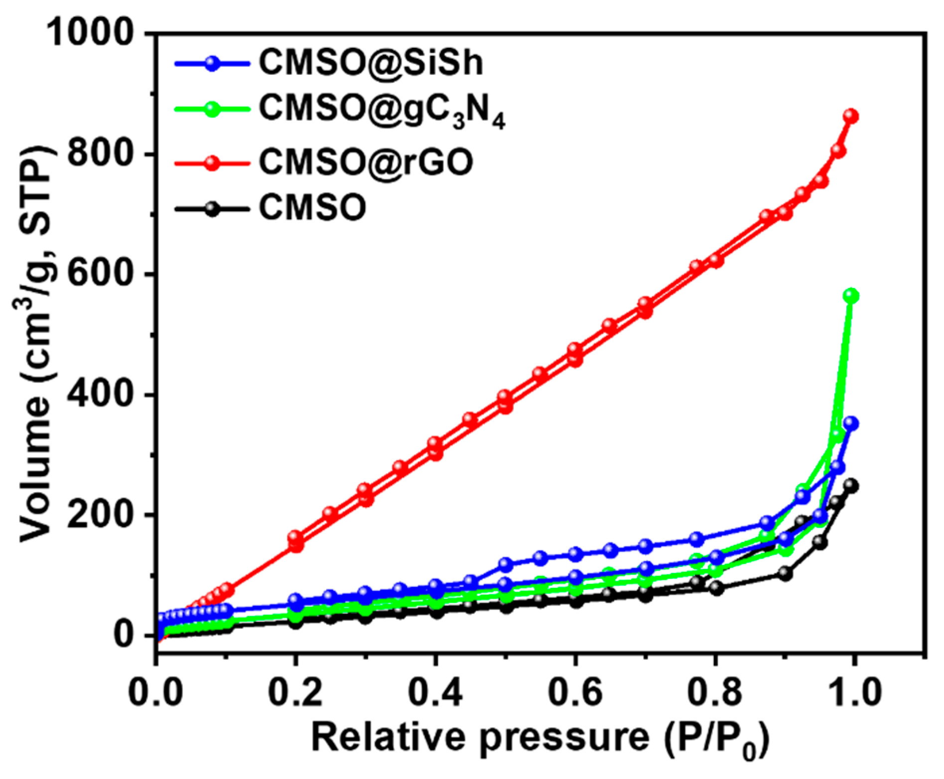 Nanomaterials 13 02463 g002