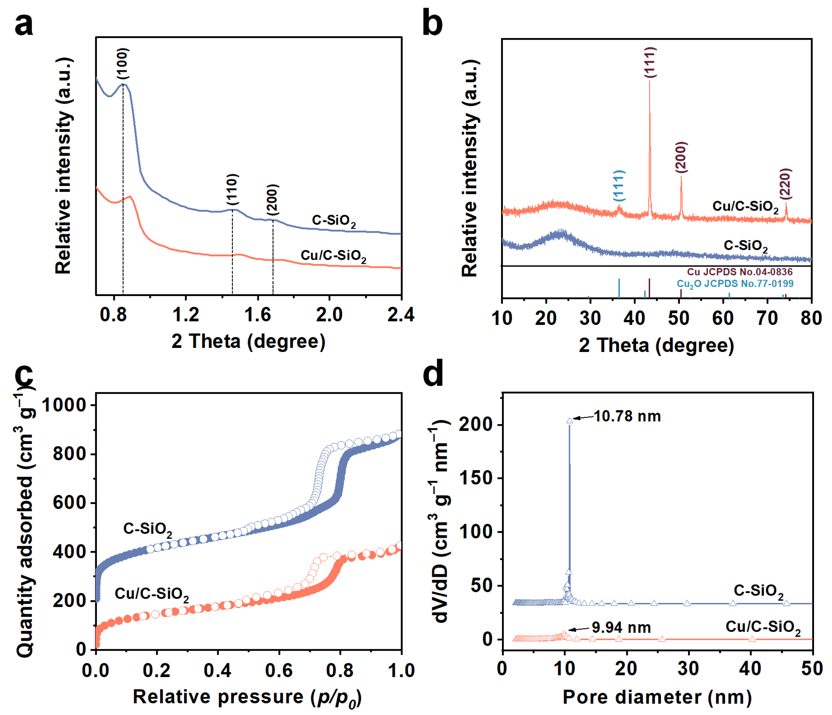 Nanomaterials 13 02478 g002