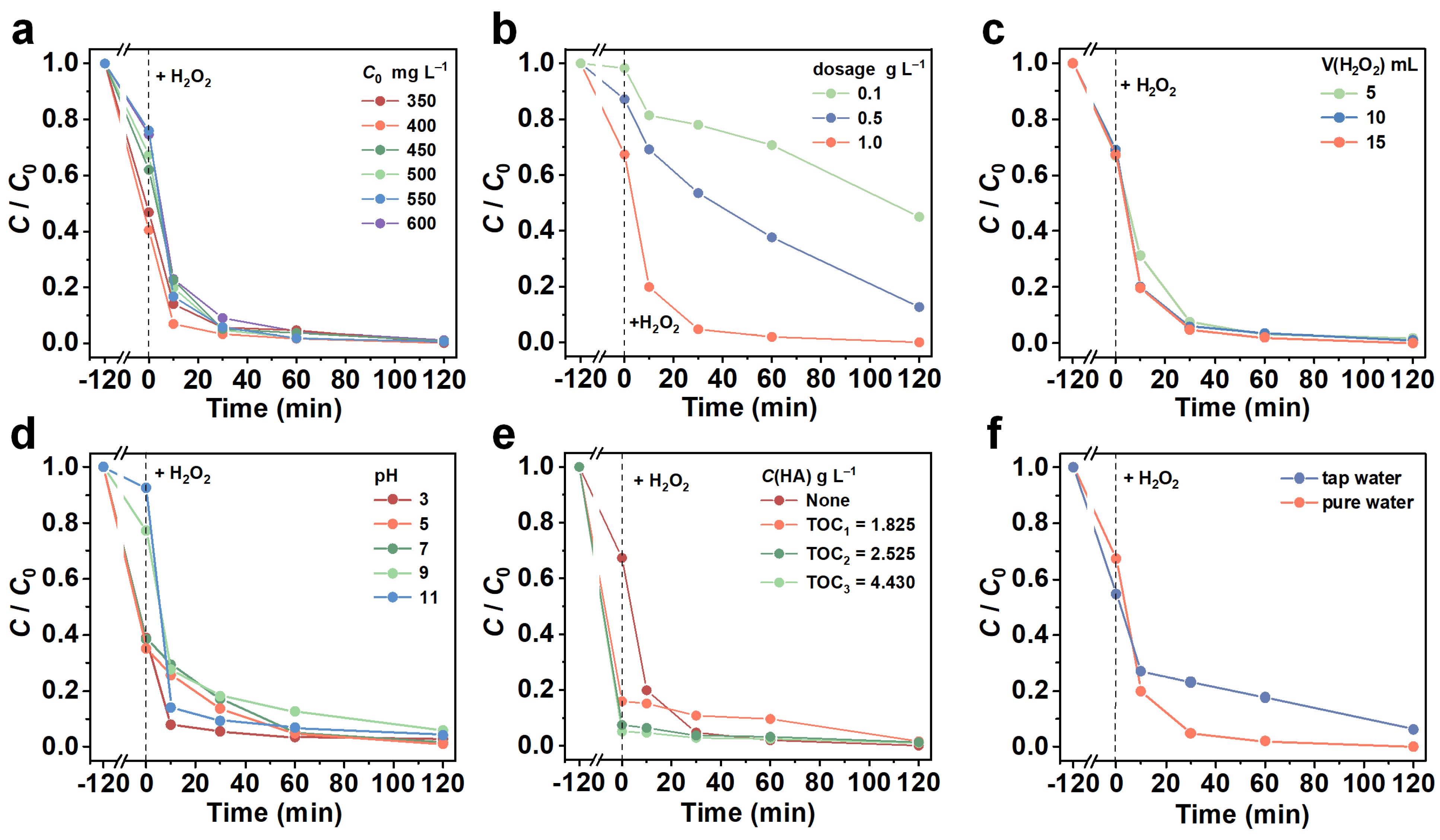 Nanomaterials 13 02478 g005