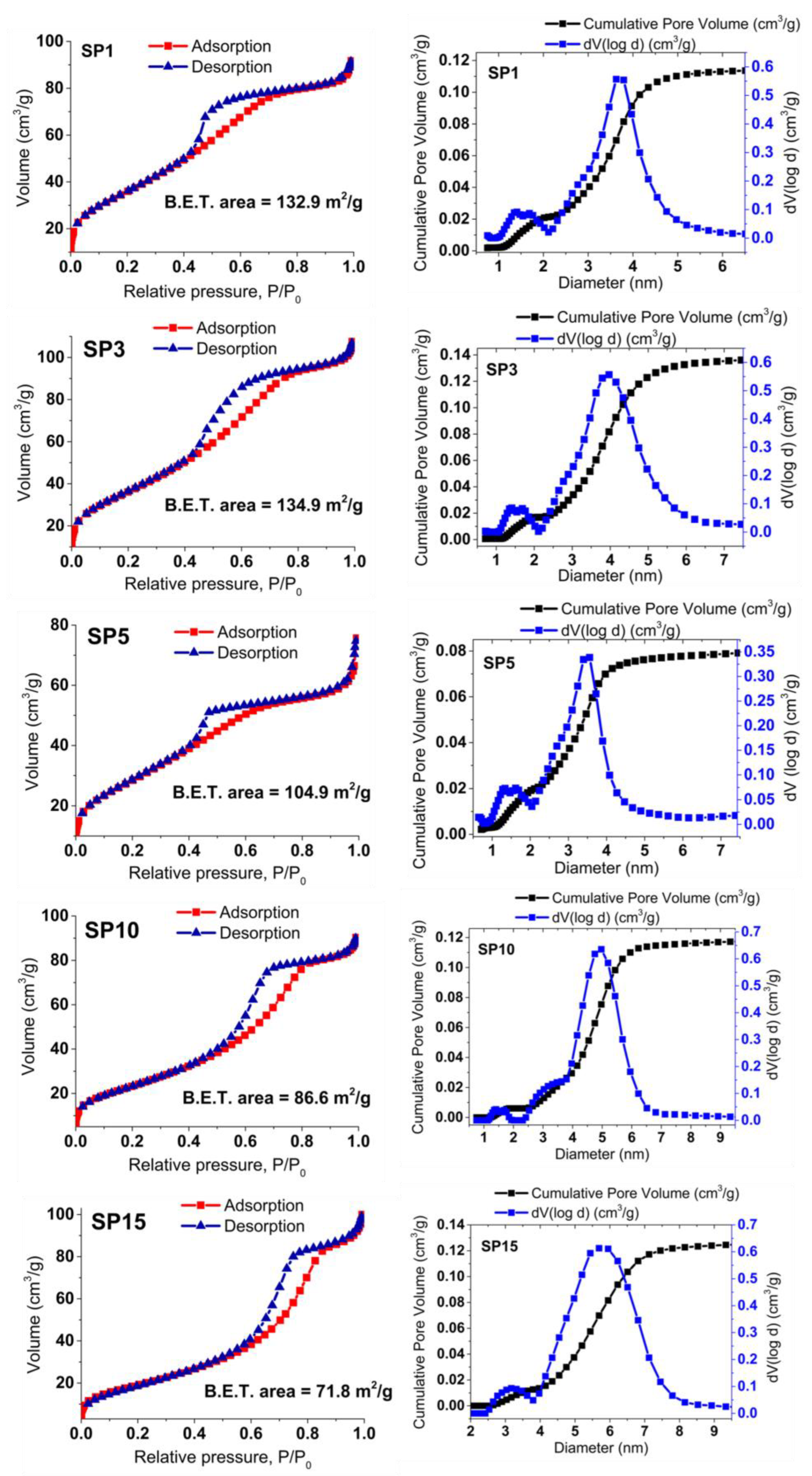 Nanomaterials 13 02481 g008