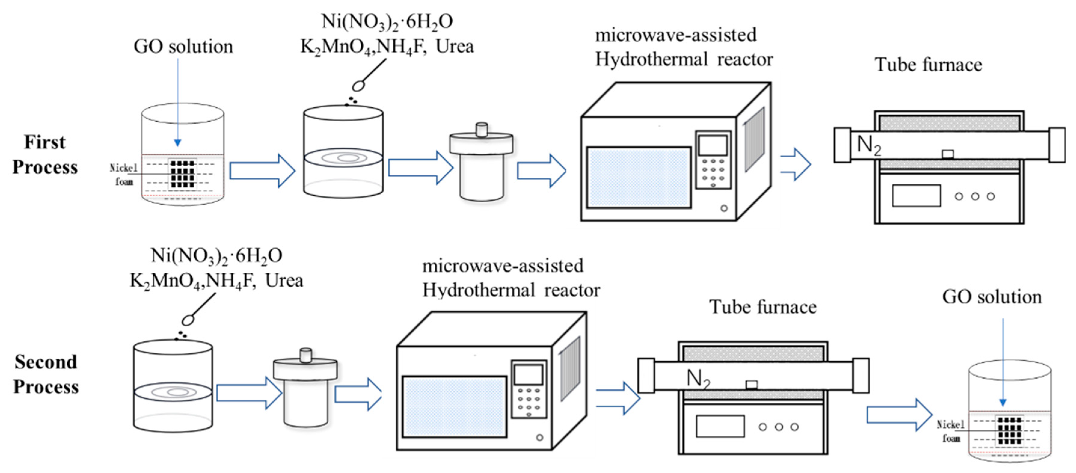 Nanomaterials 13 02487 g001