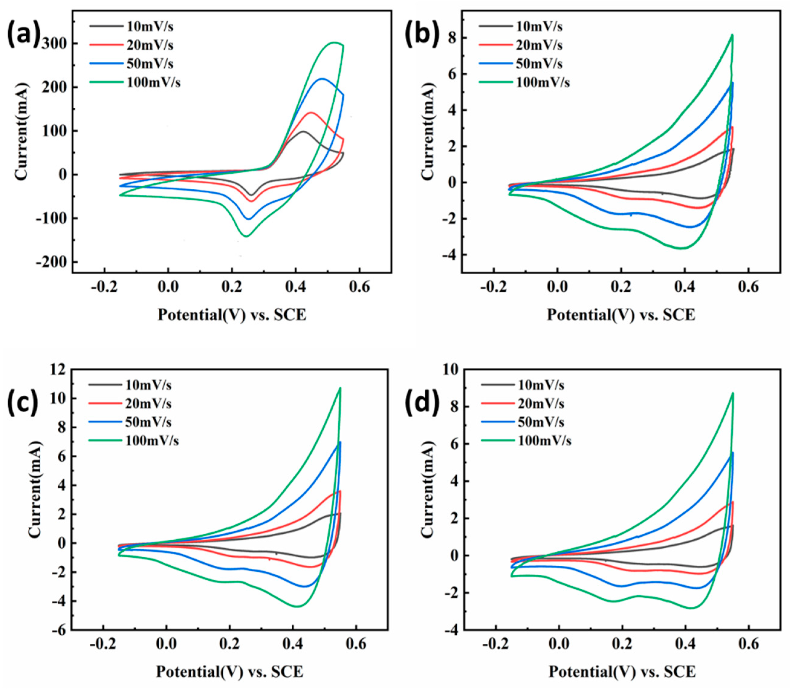 Nanomaterials 13 02487 g004