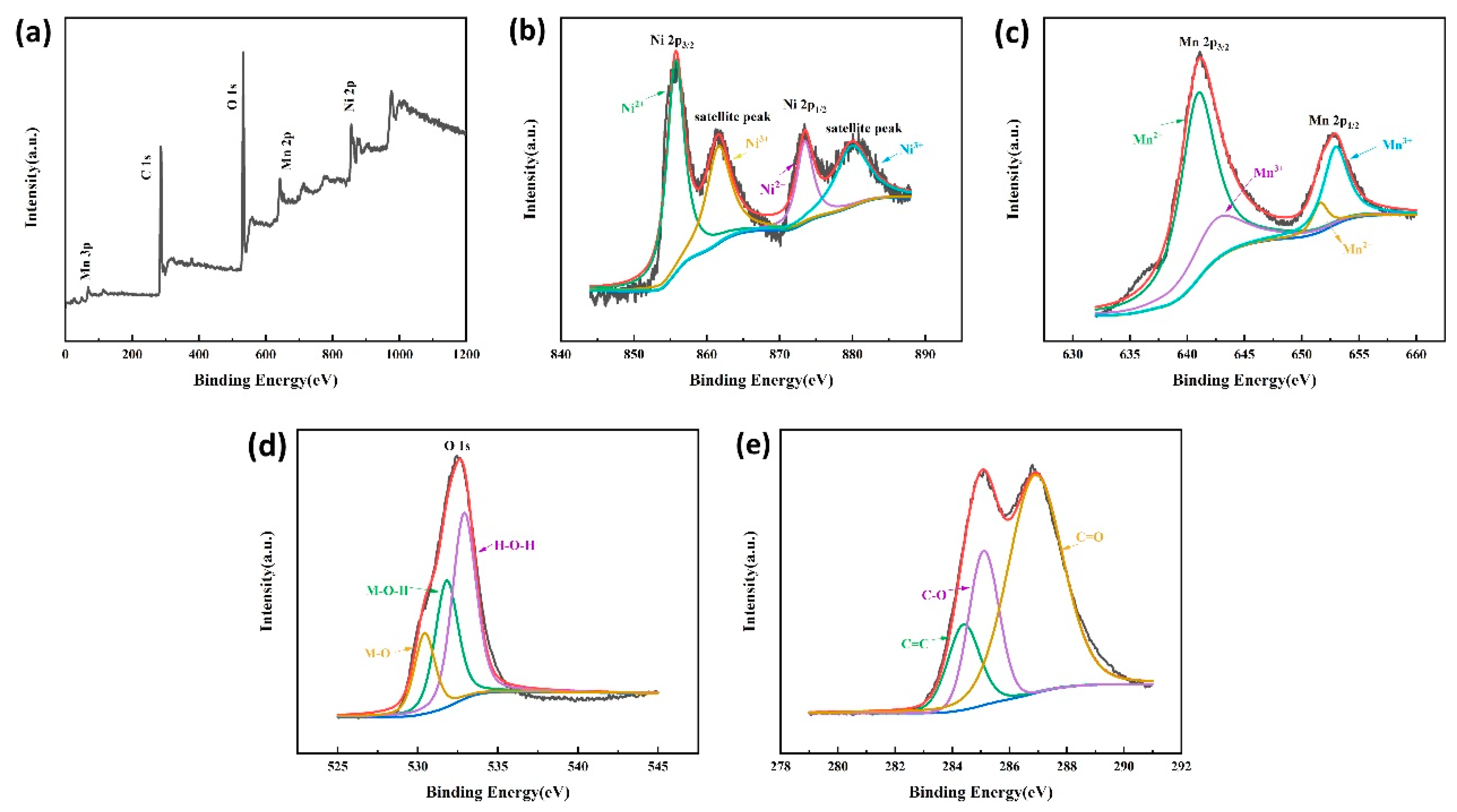 Nanomaterials 13 02487 g008
