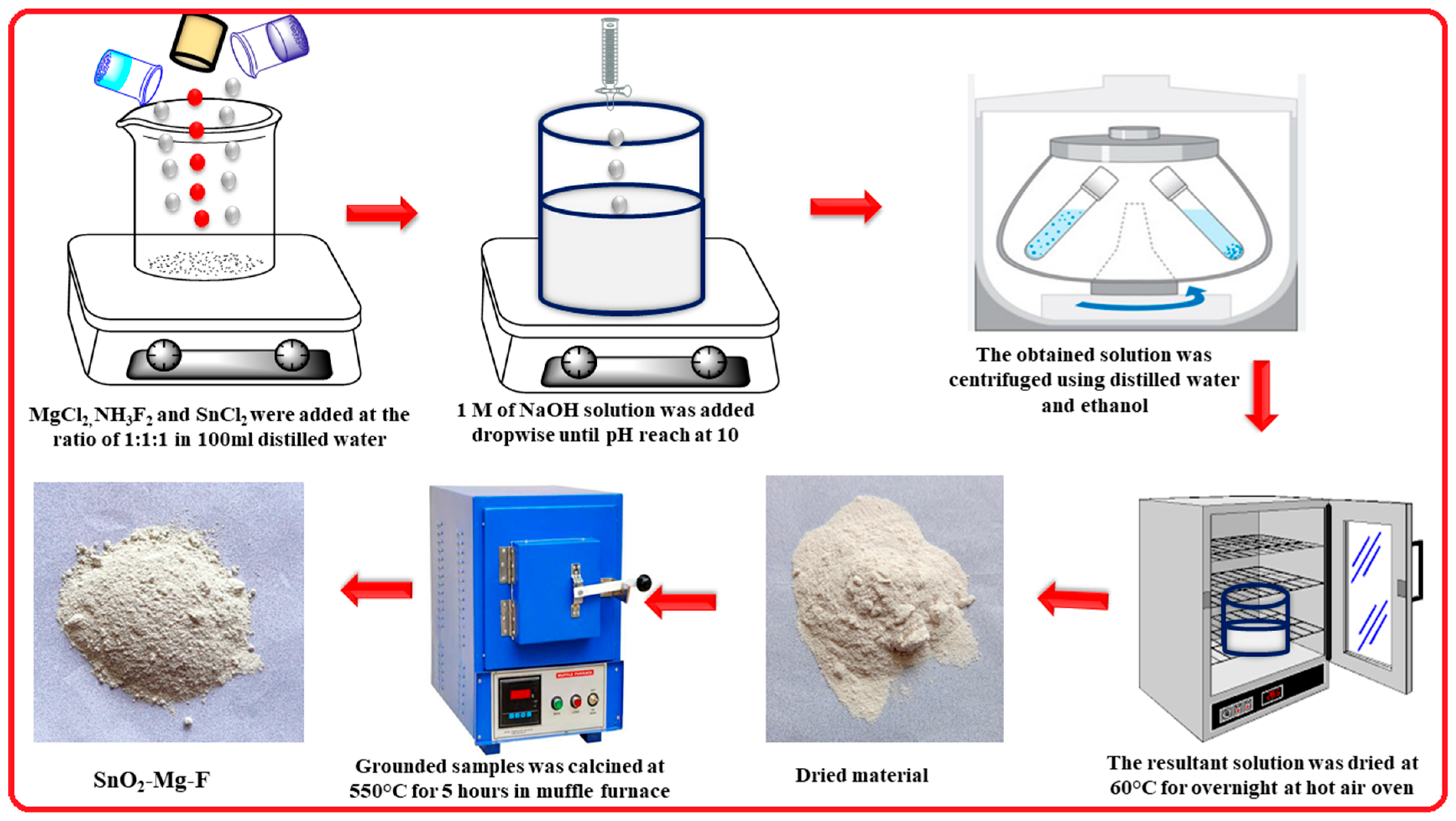 Nanomaterials 13 02494 g001
