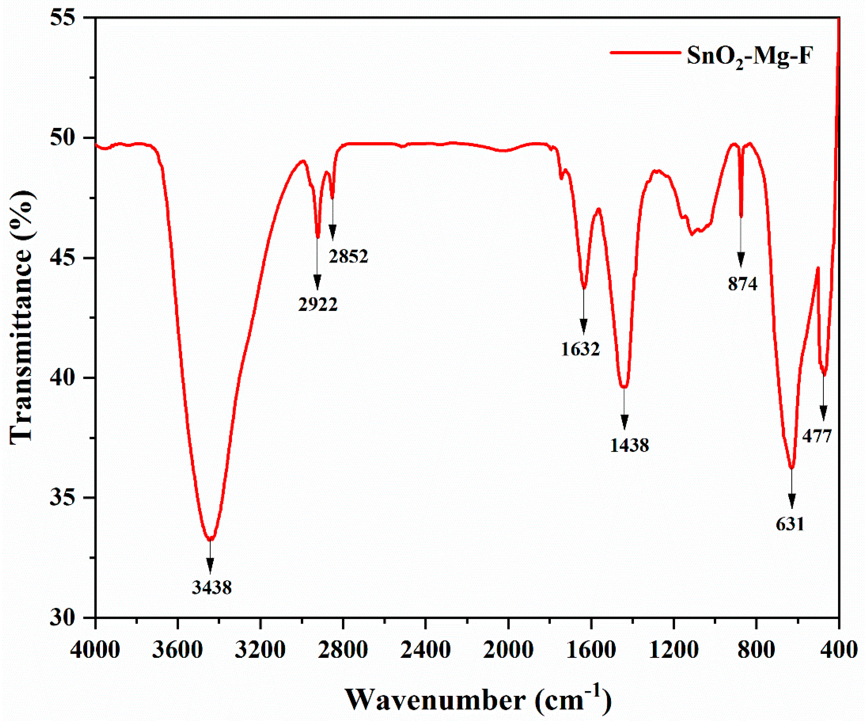 Nanomaterials 13 02494 g004
