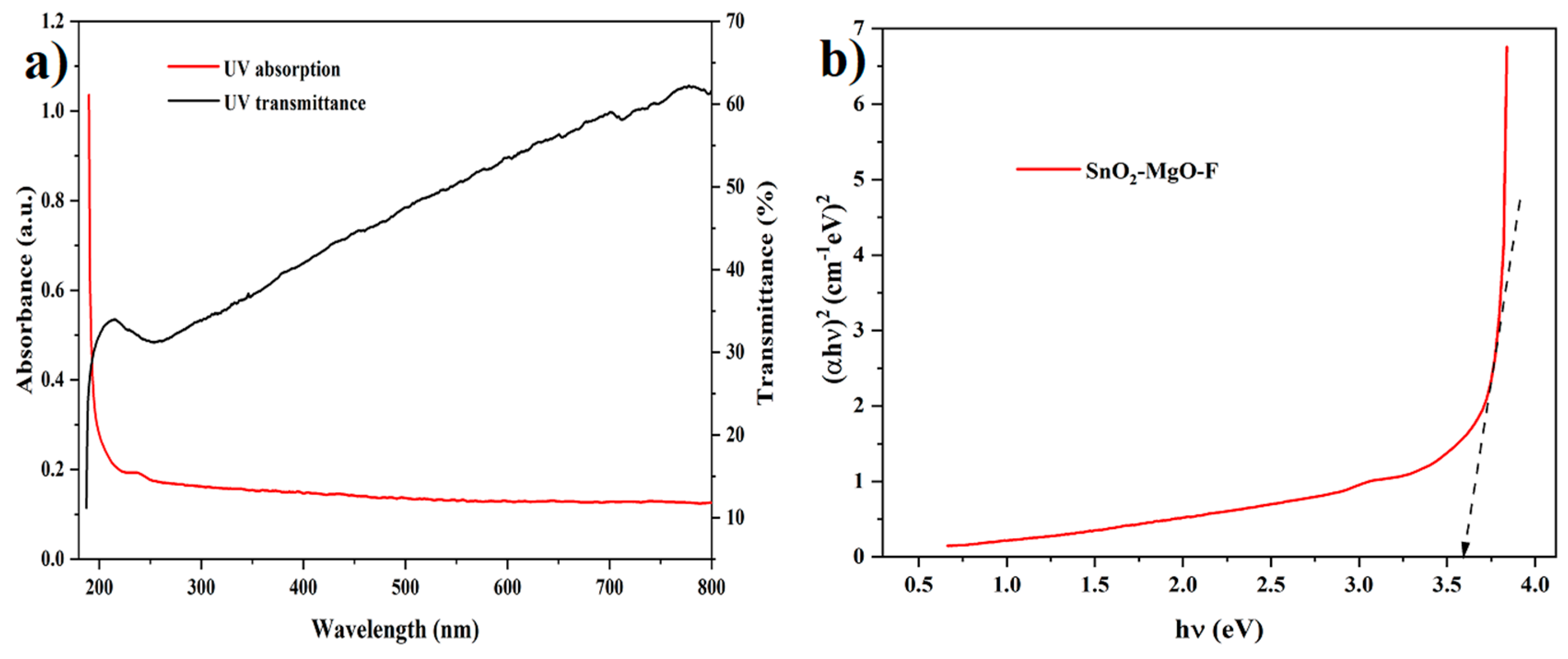 Nanomaterials 13 02494 g006