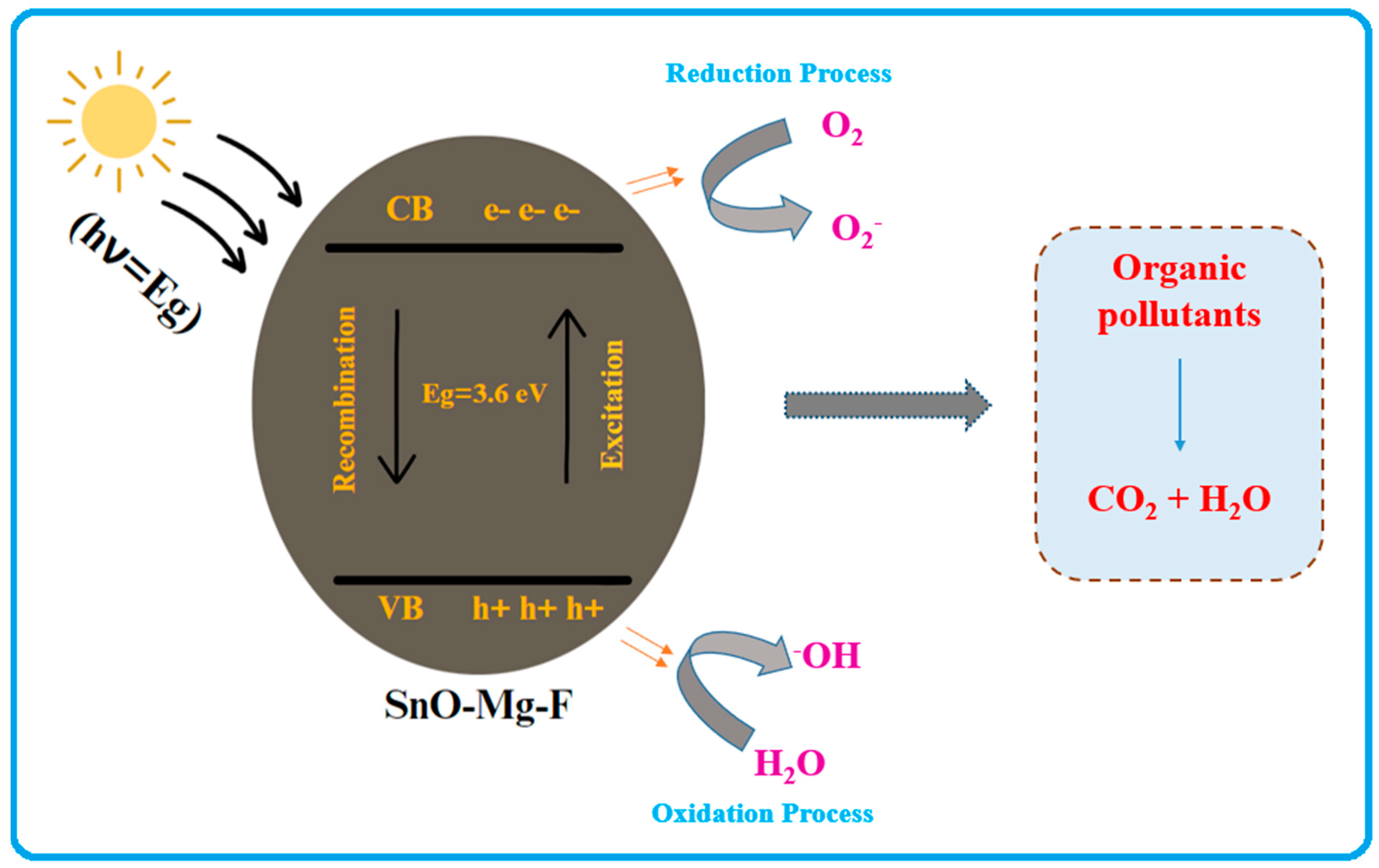 Nanomaterials 13 02494 g011