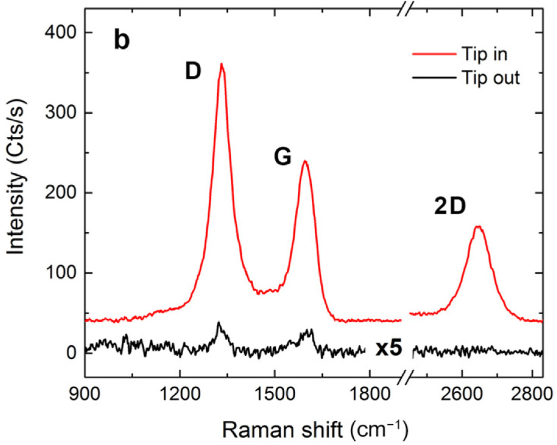 Nanomaterials 13 02495 g002
