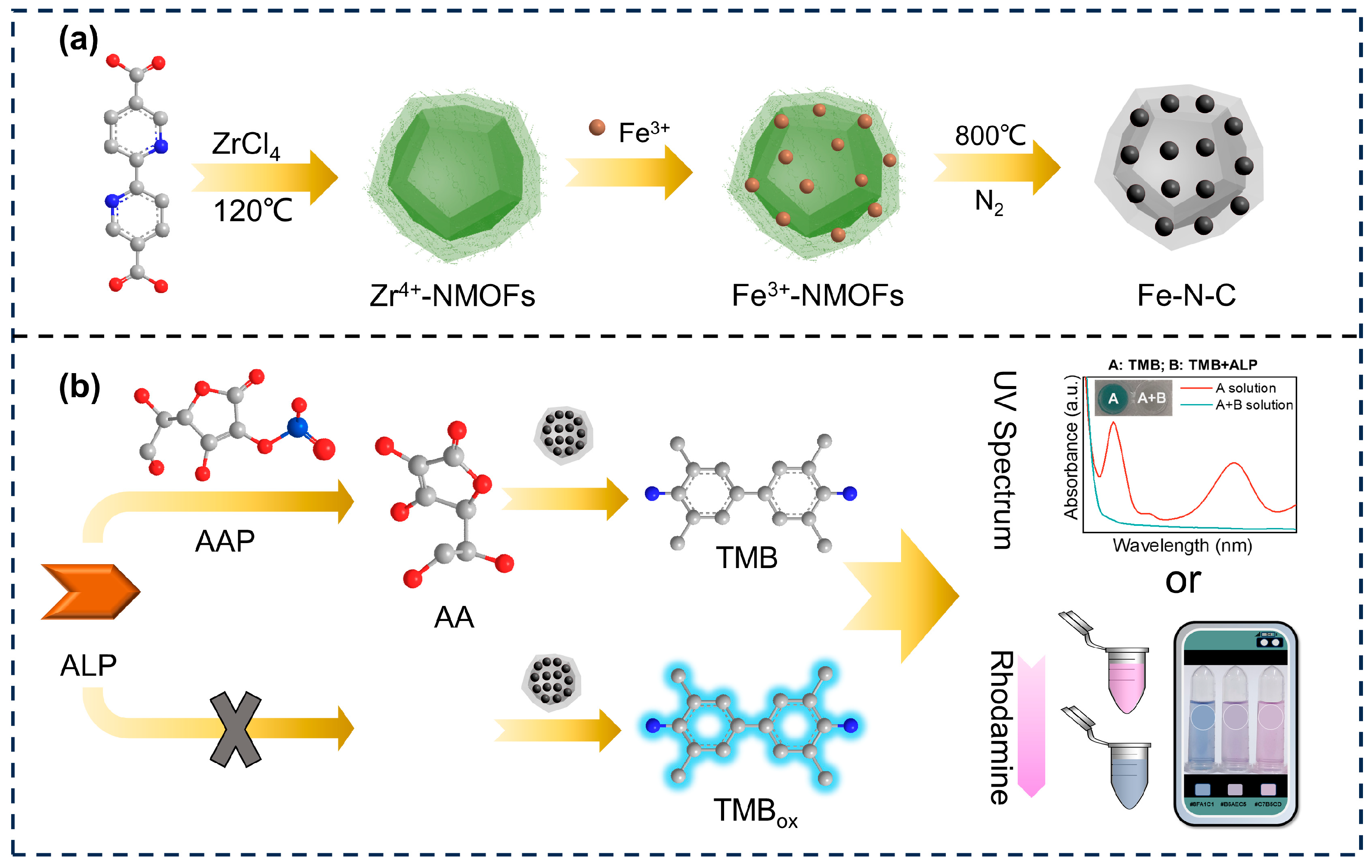 Nanomaterials 13 02496 sch001