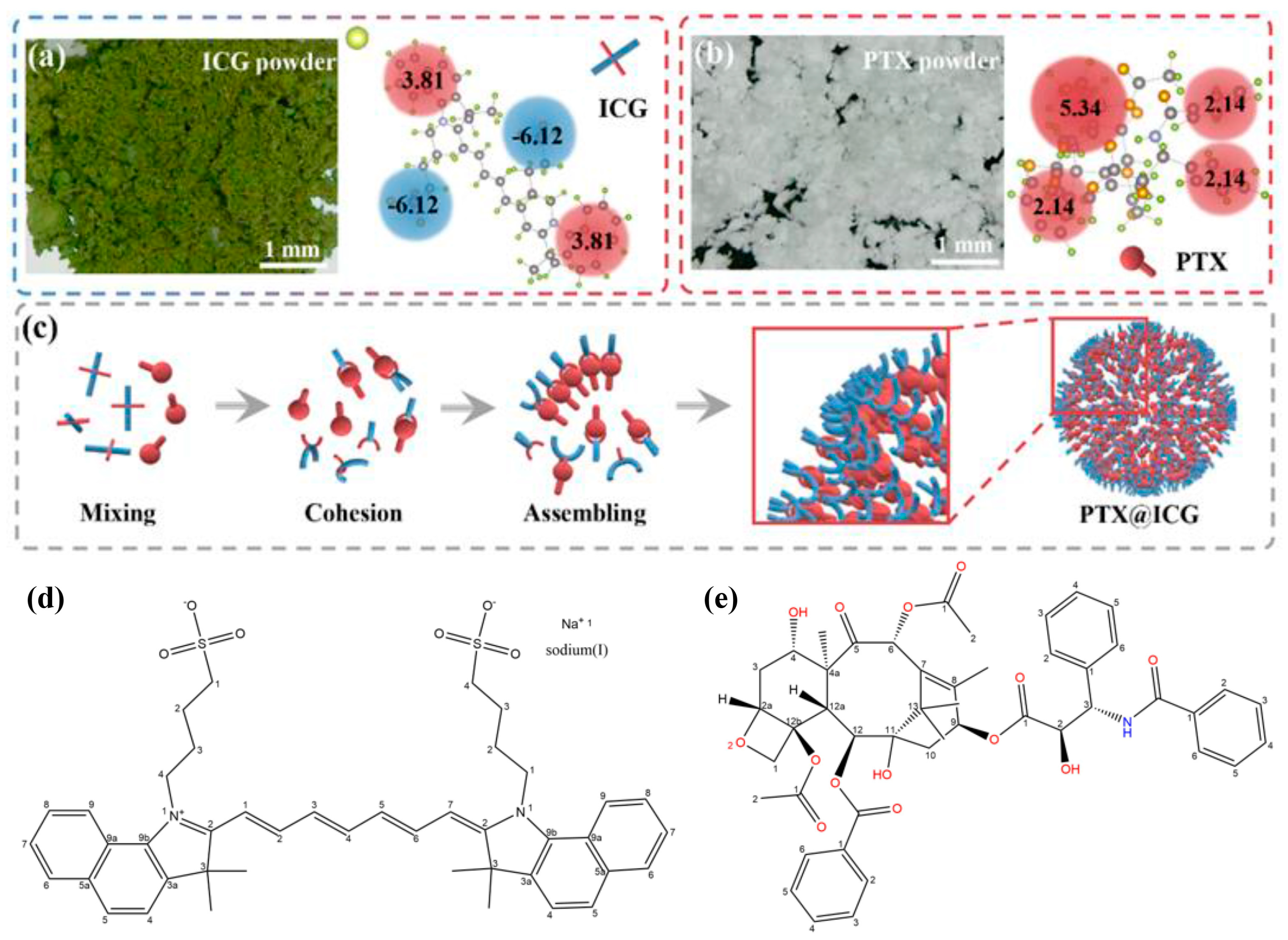 Nanomaterials 13 02499 g001