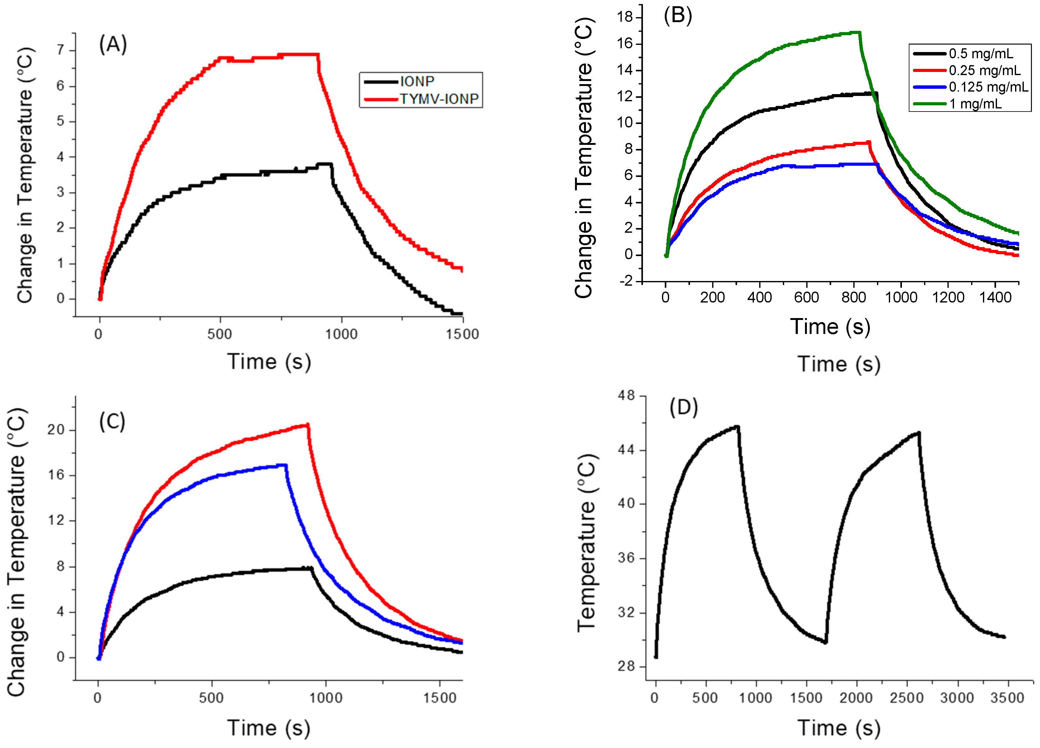 Nanomaterials 13 02509 g006
