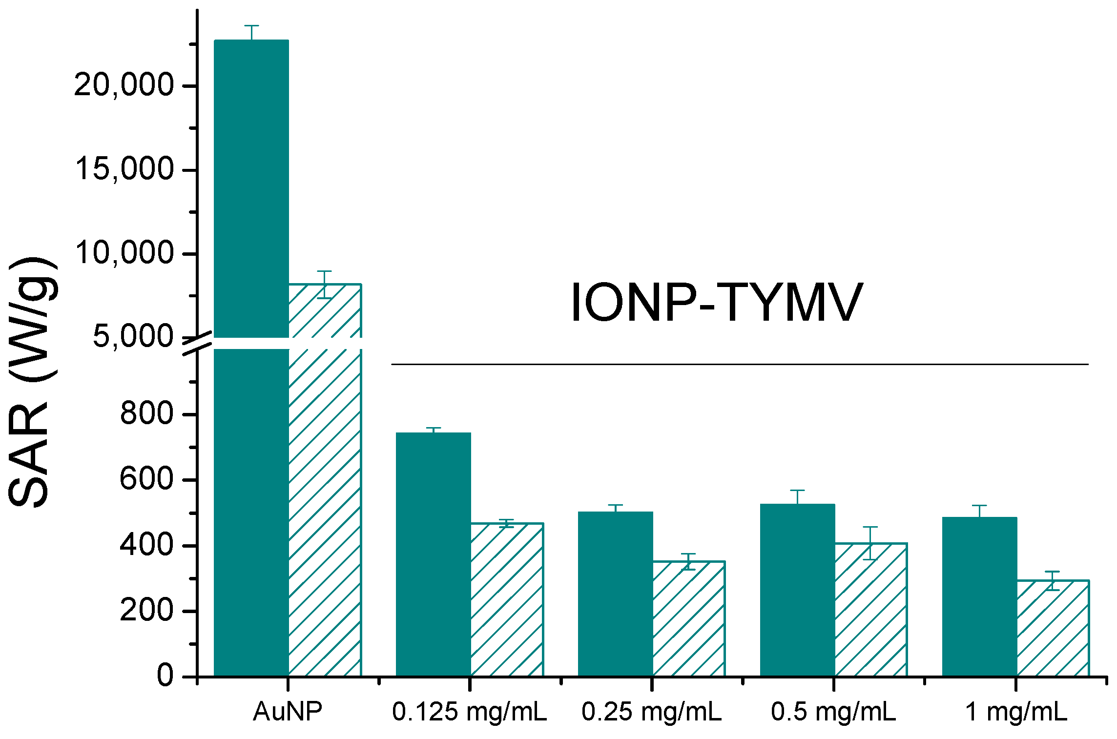 Nanomaterials 13 02509 g008