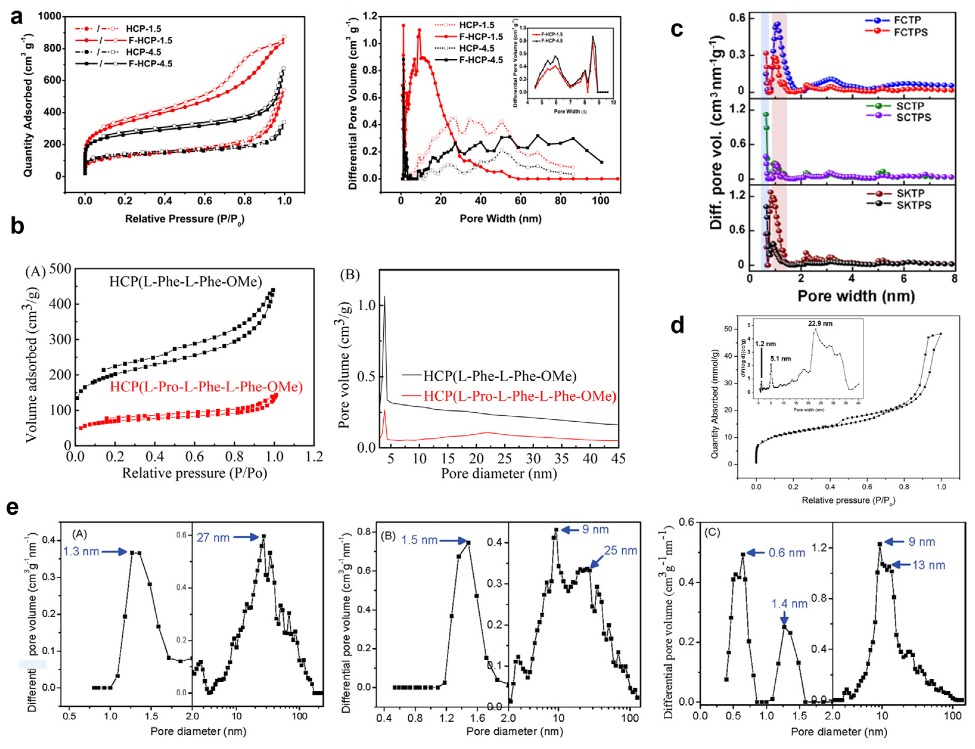 Nanomaterials 13 02514 g006