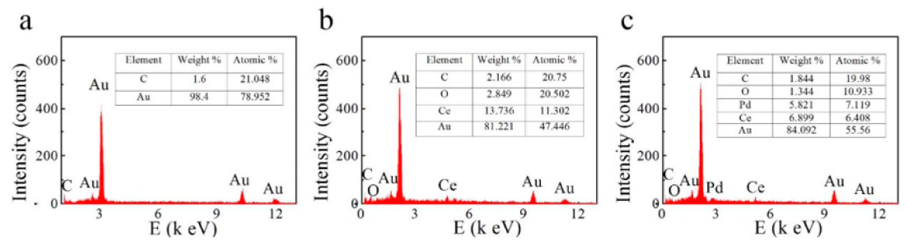 Nanomaterials 13 02515 g011