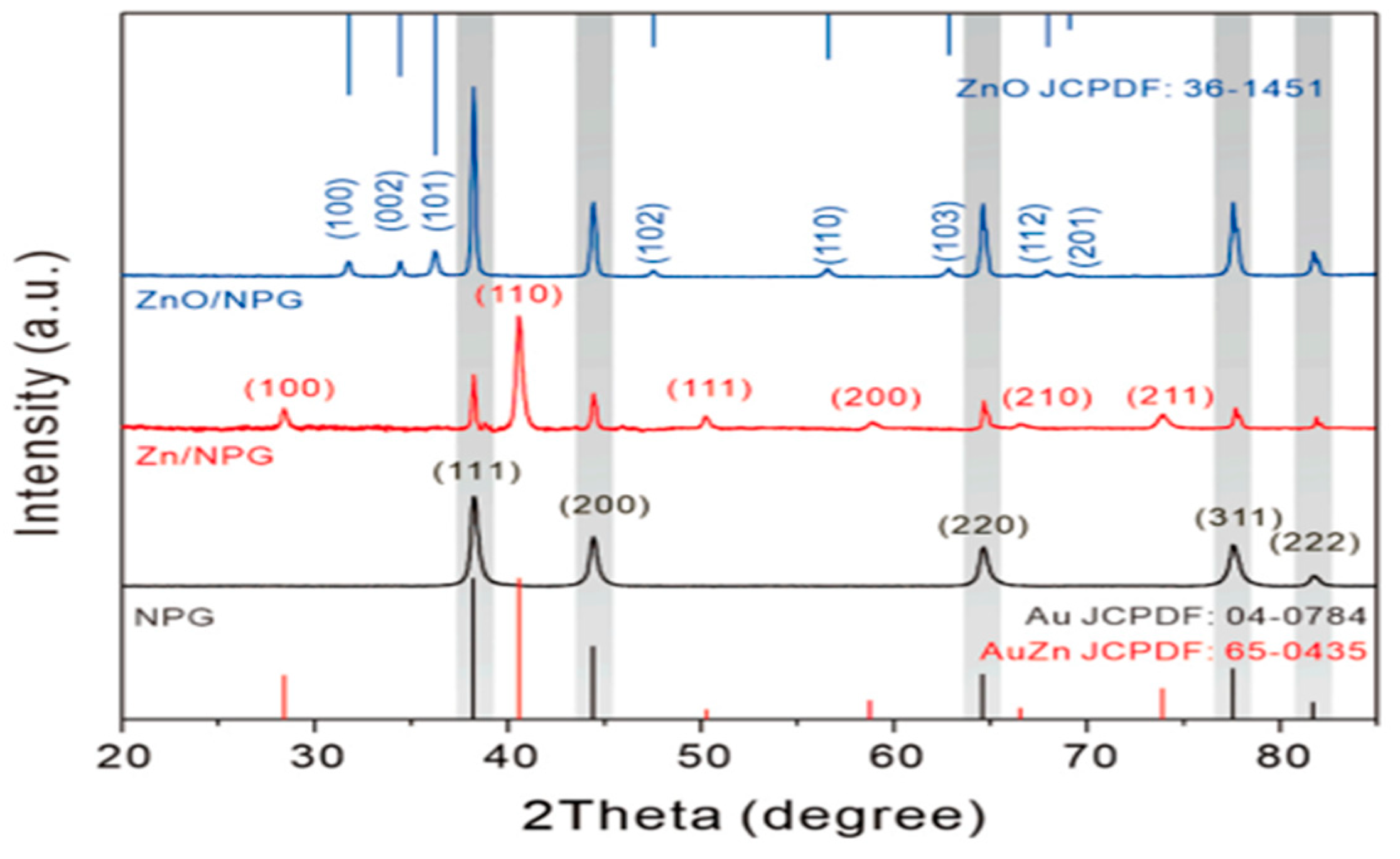 Nanomaterials 13 02515 g016