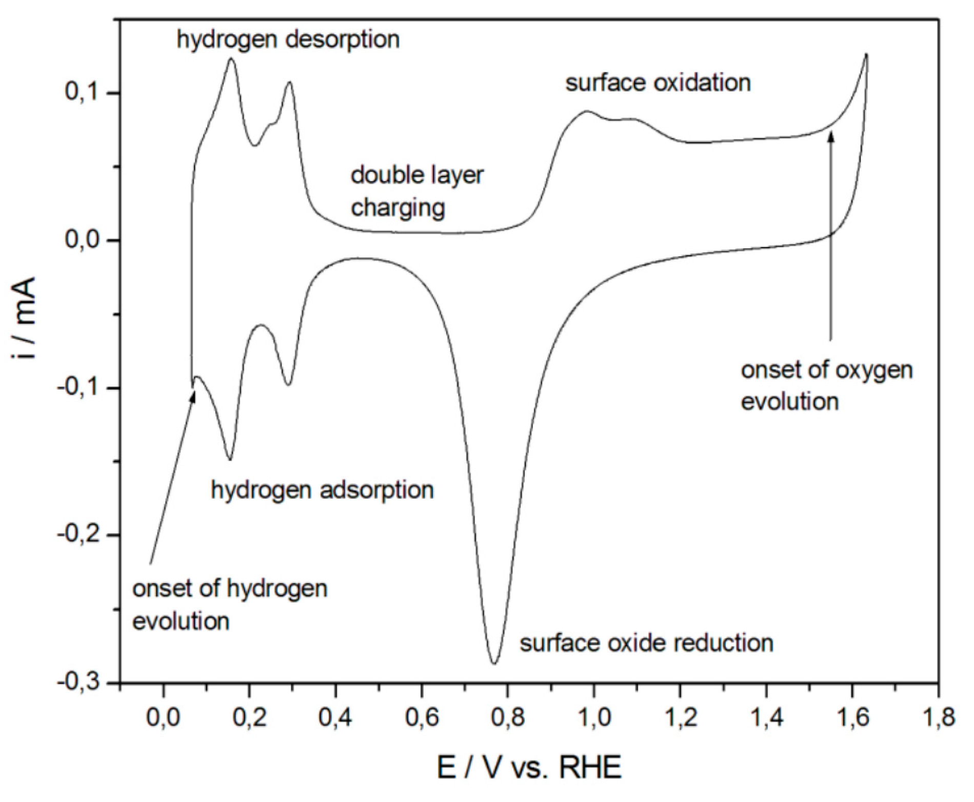 Nanomaterials 13 02515 g018