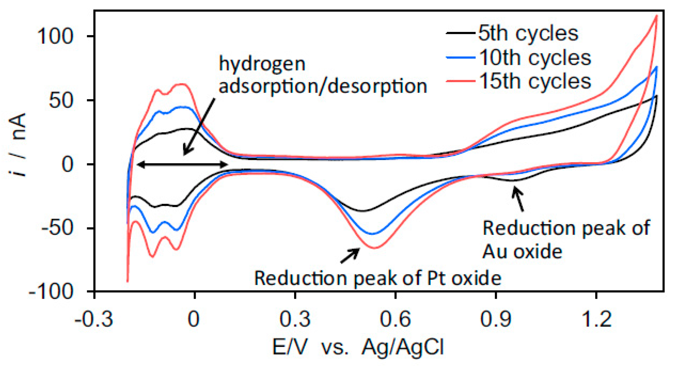 Nanomaterials 13 02515 g020