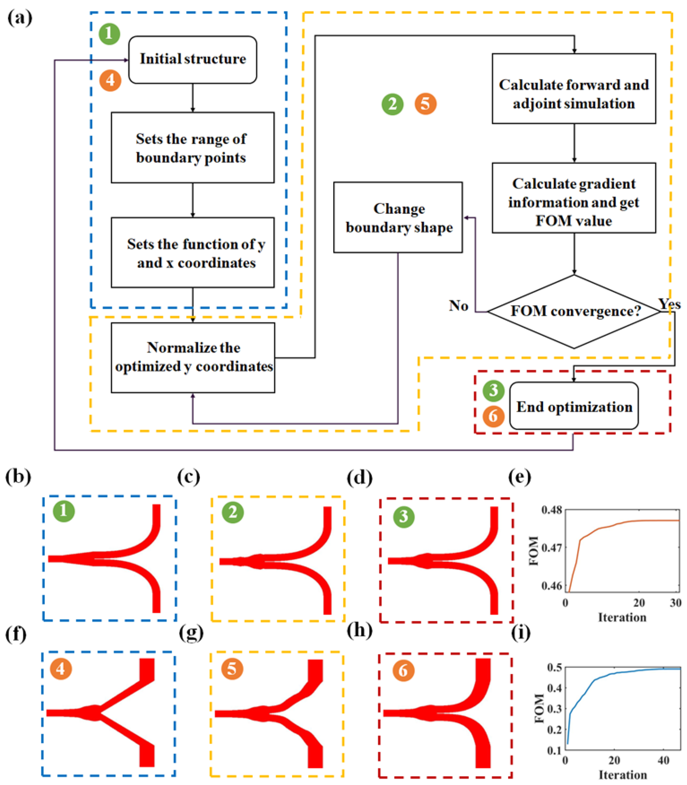 Nanomaterials 13 02516 g002