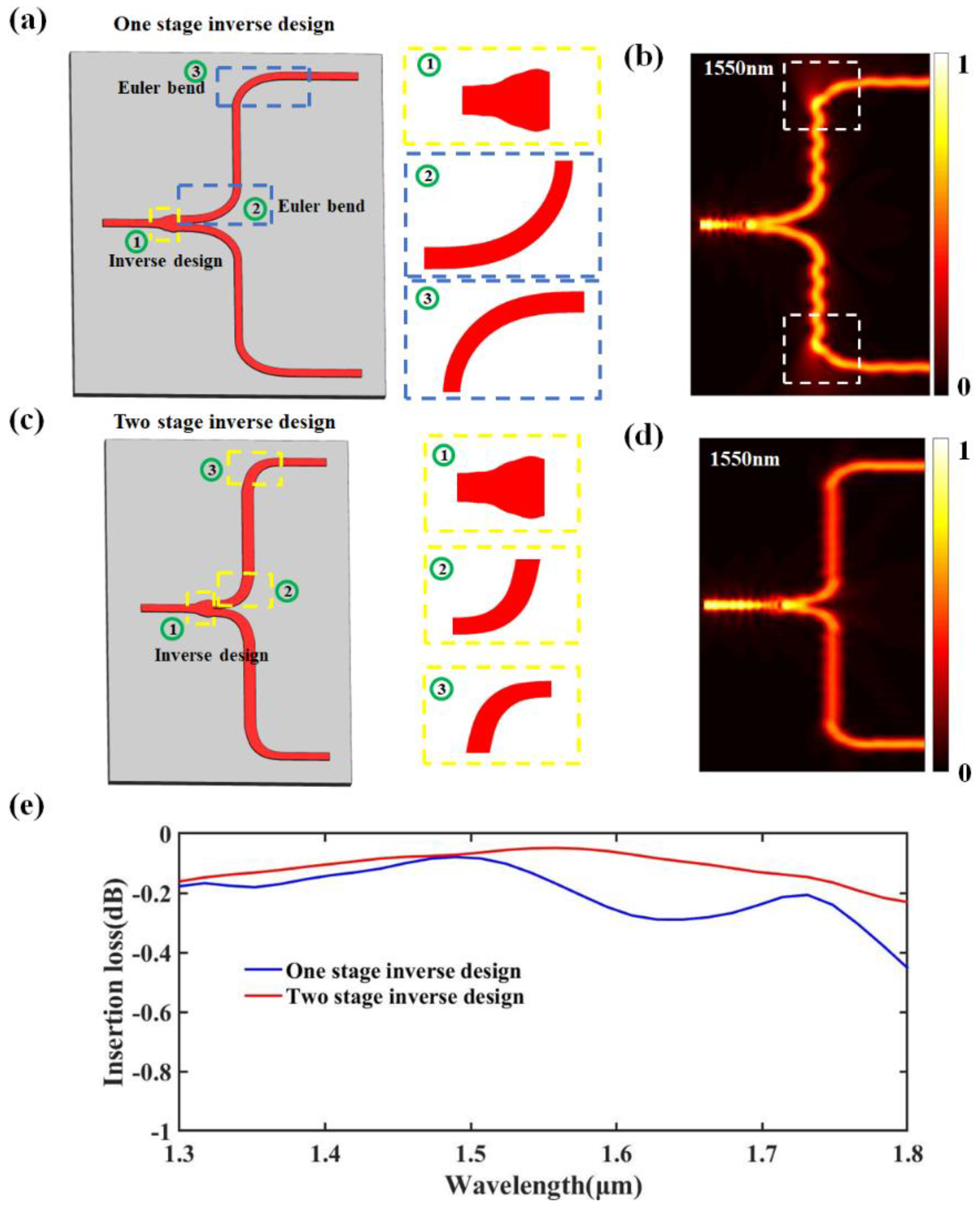 Nanomaterials 13 02516 g005