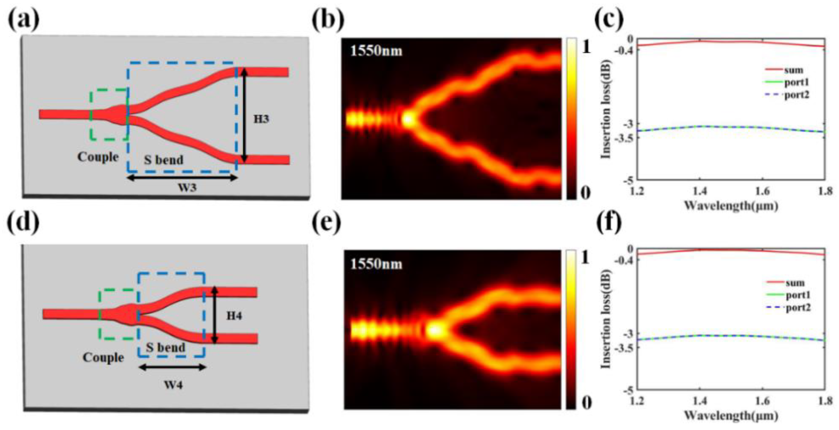 Nanomaterials 13 02516 g006