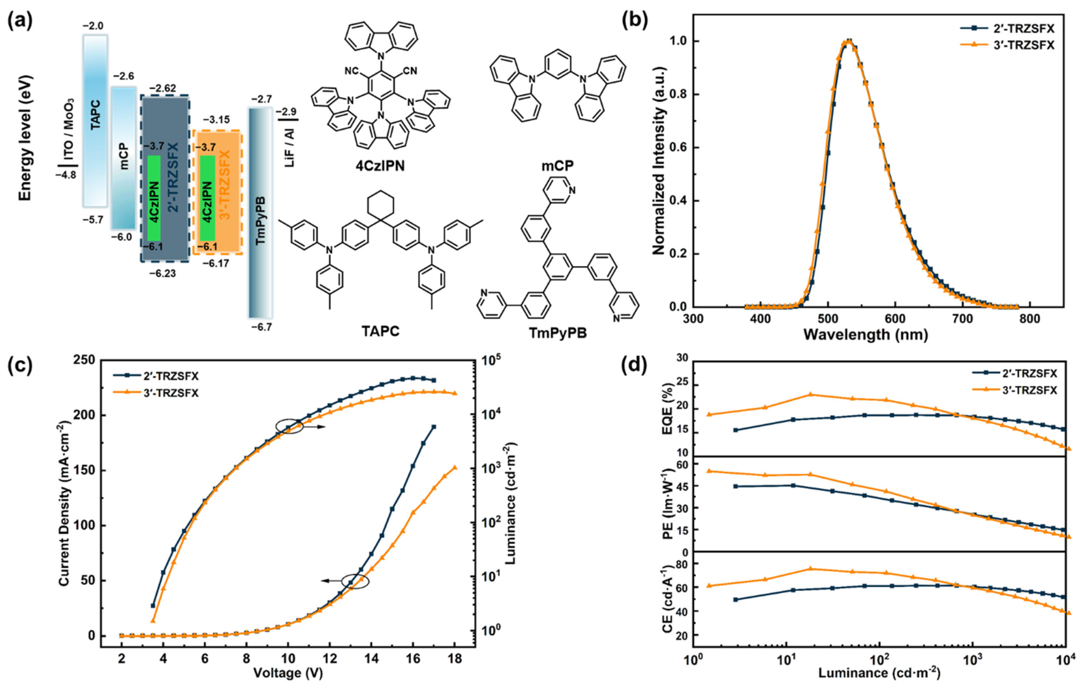 Nanomaterials 13 02517 g005