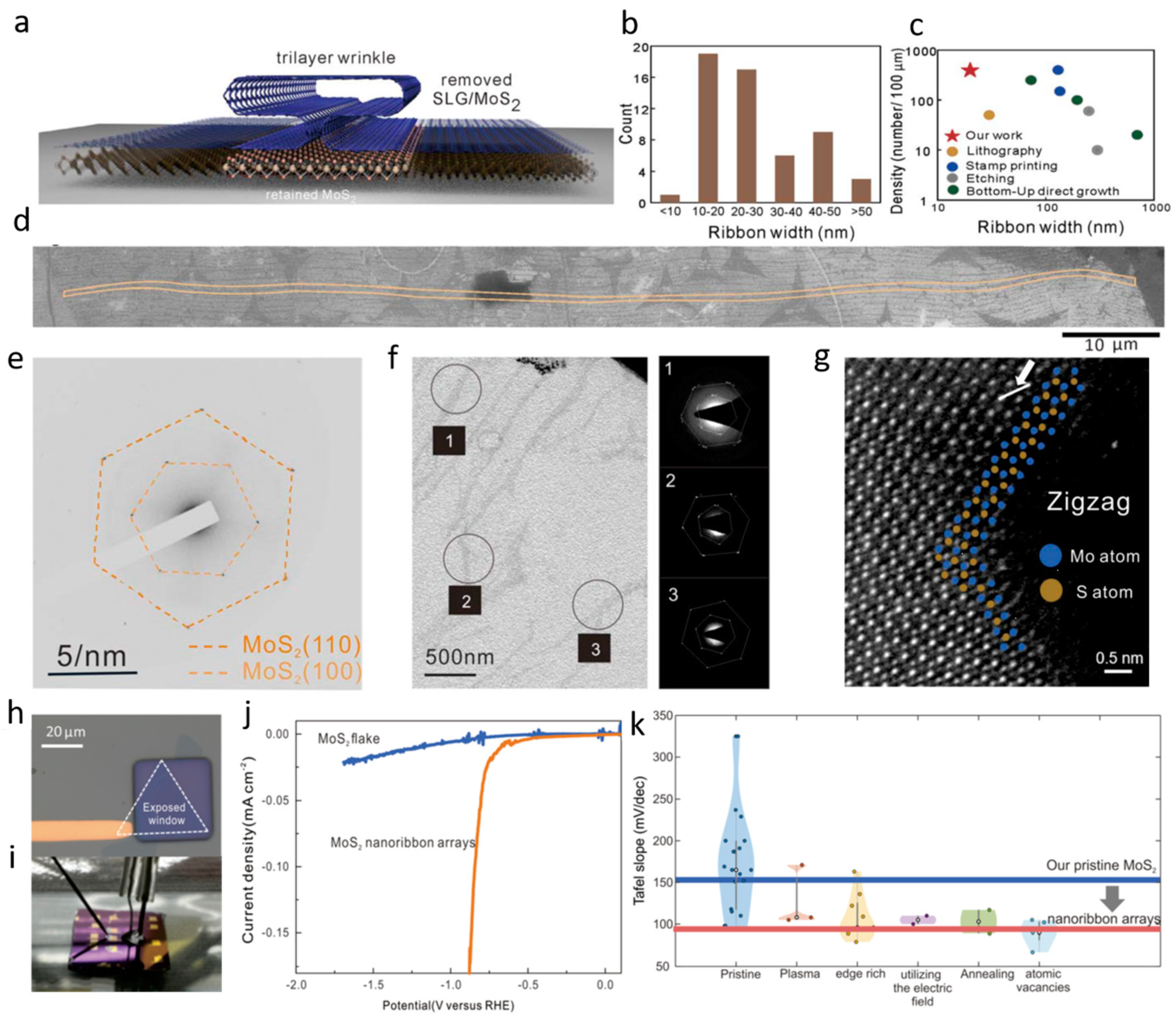 Revisiting Thin-Layer Electrochemistry in a Chip-Type Cell for the Study of  Electro-organic Reactions