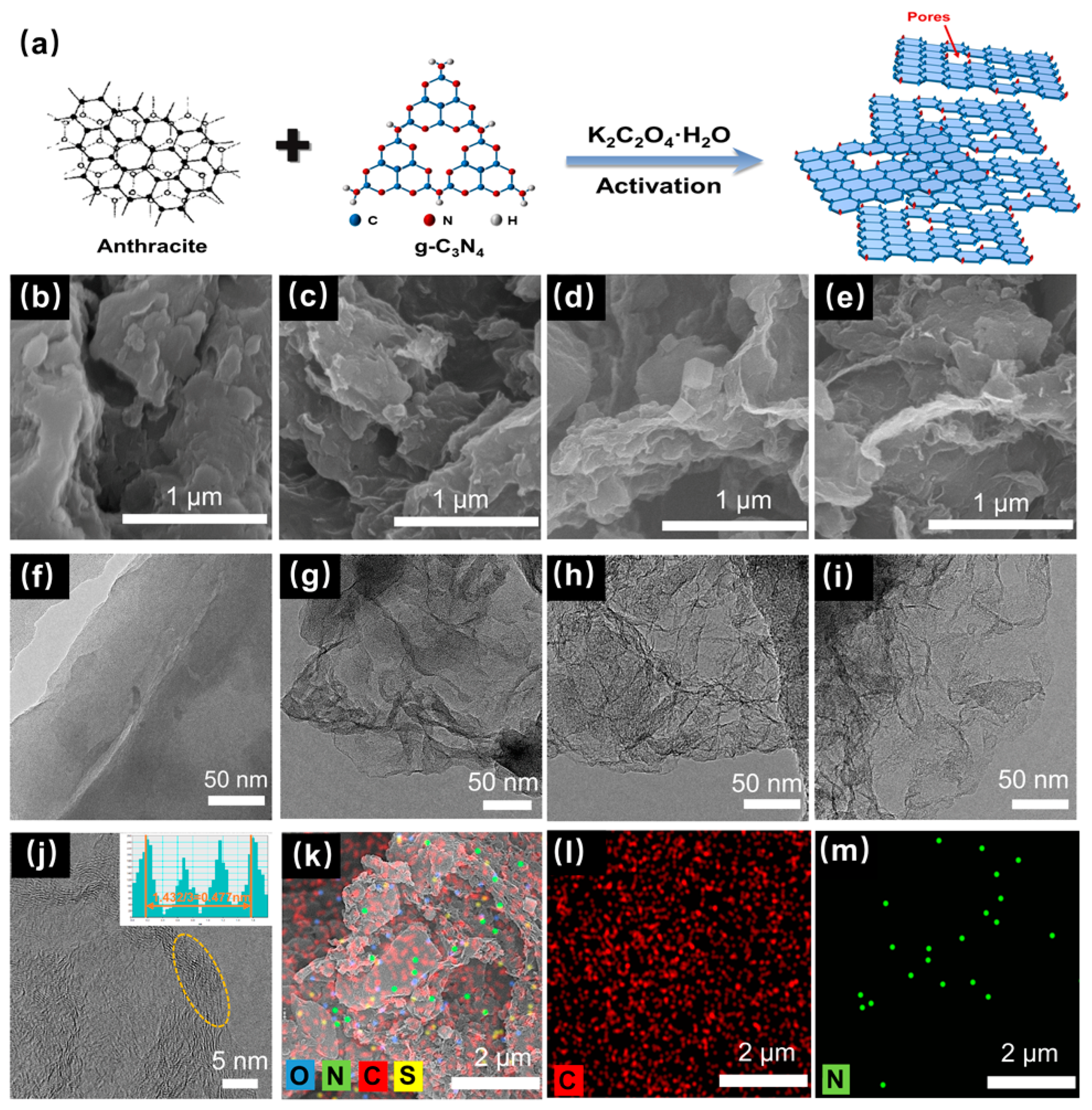Nanomaterials 13 02525 g001