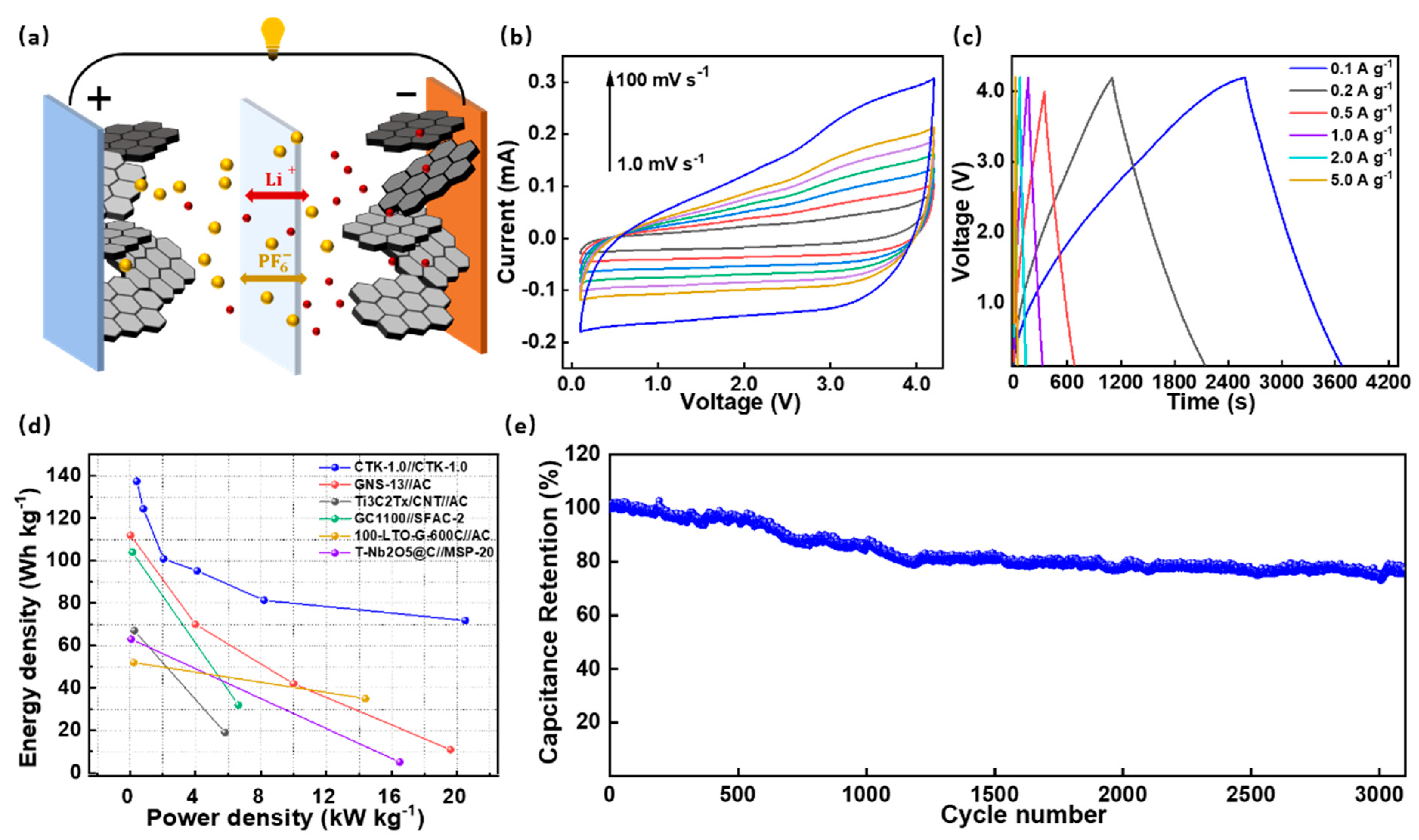 Nanomaterials 13 02525 g005