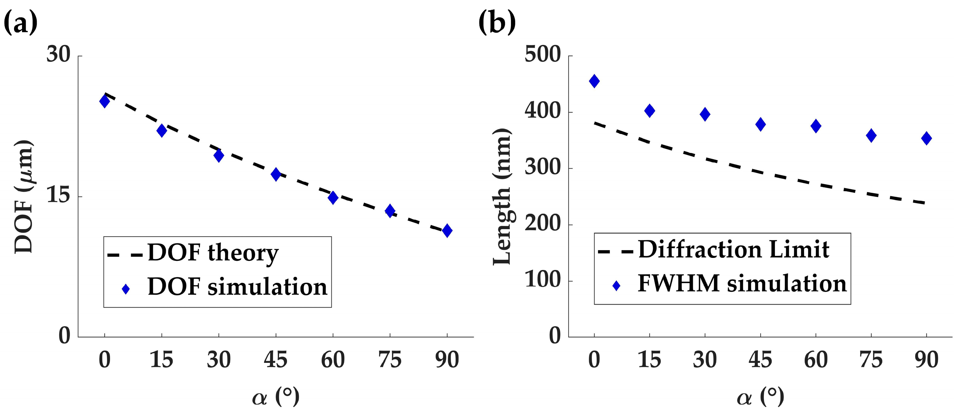 Nanomaterials 13 02530 g005