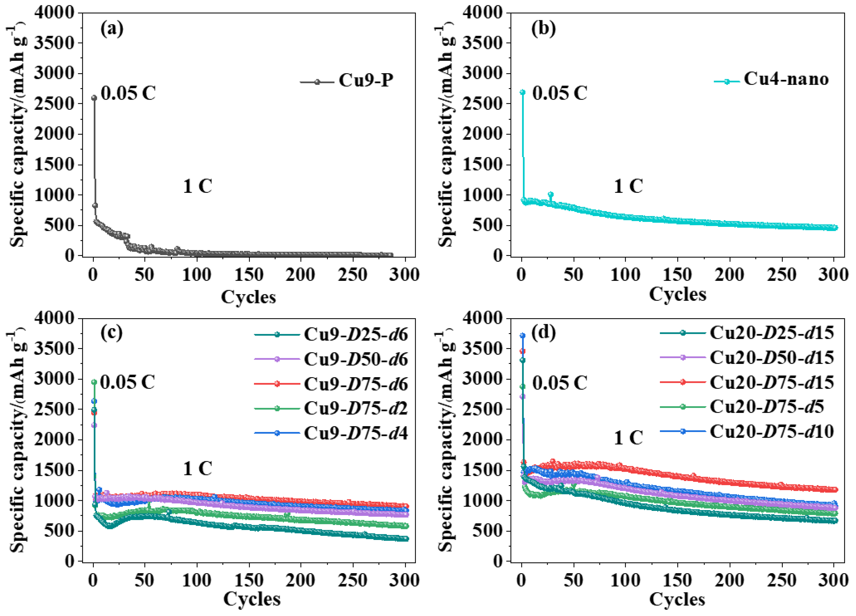 Nanomaterials 13 02534 g003