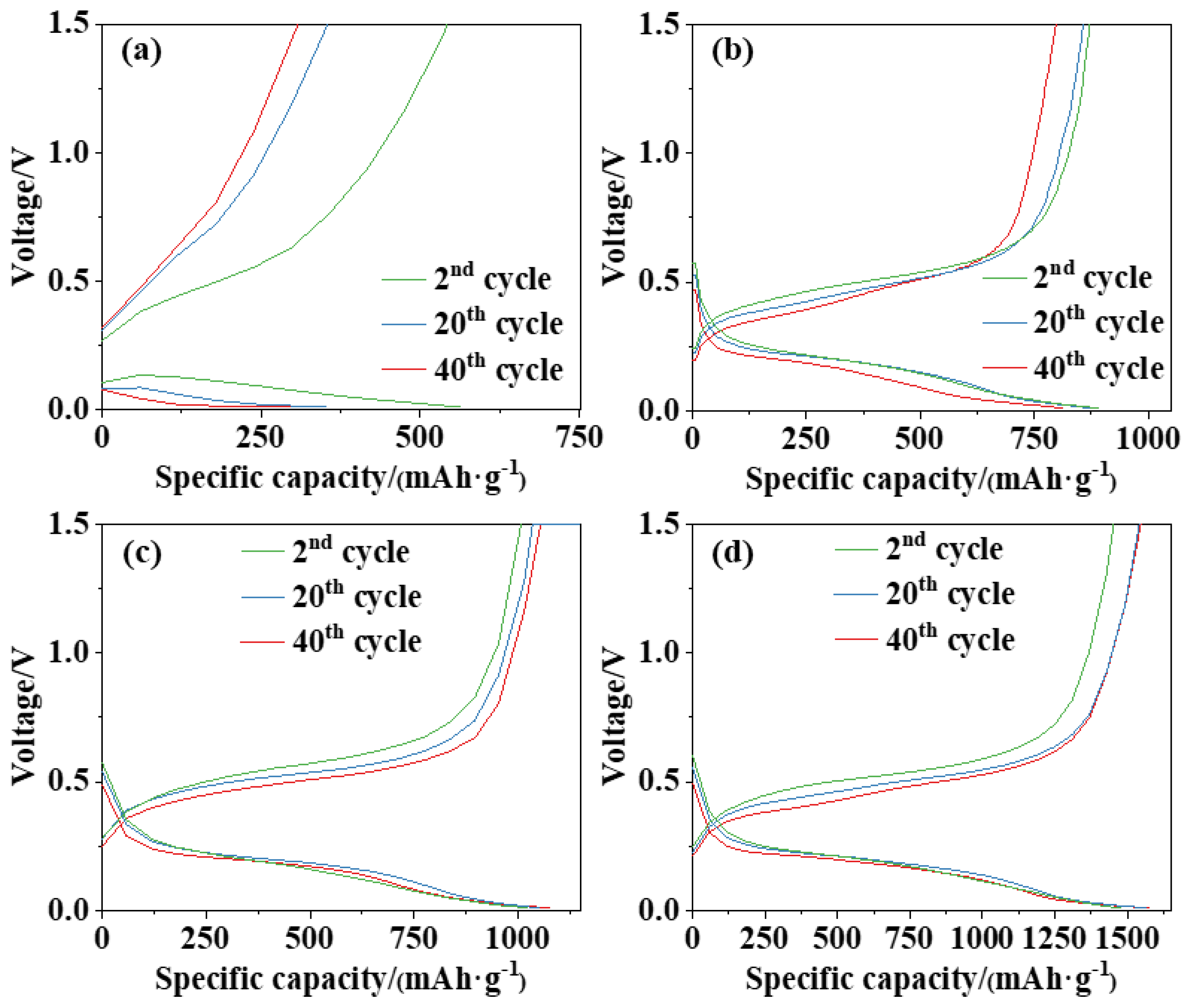 Nanomaterials 13 02534 g005