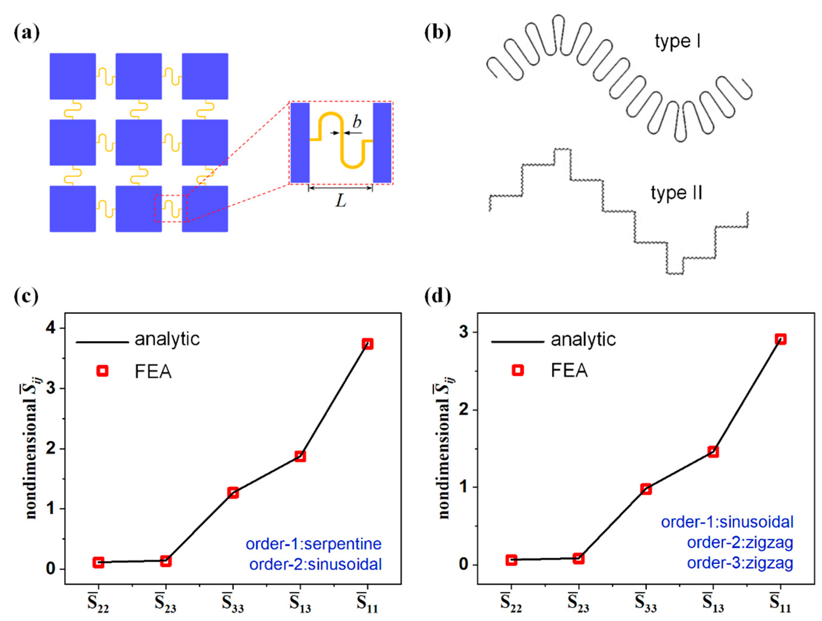 Nanomaterials 13 02542 g005