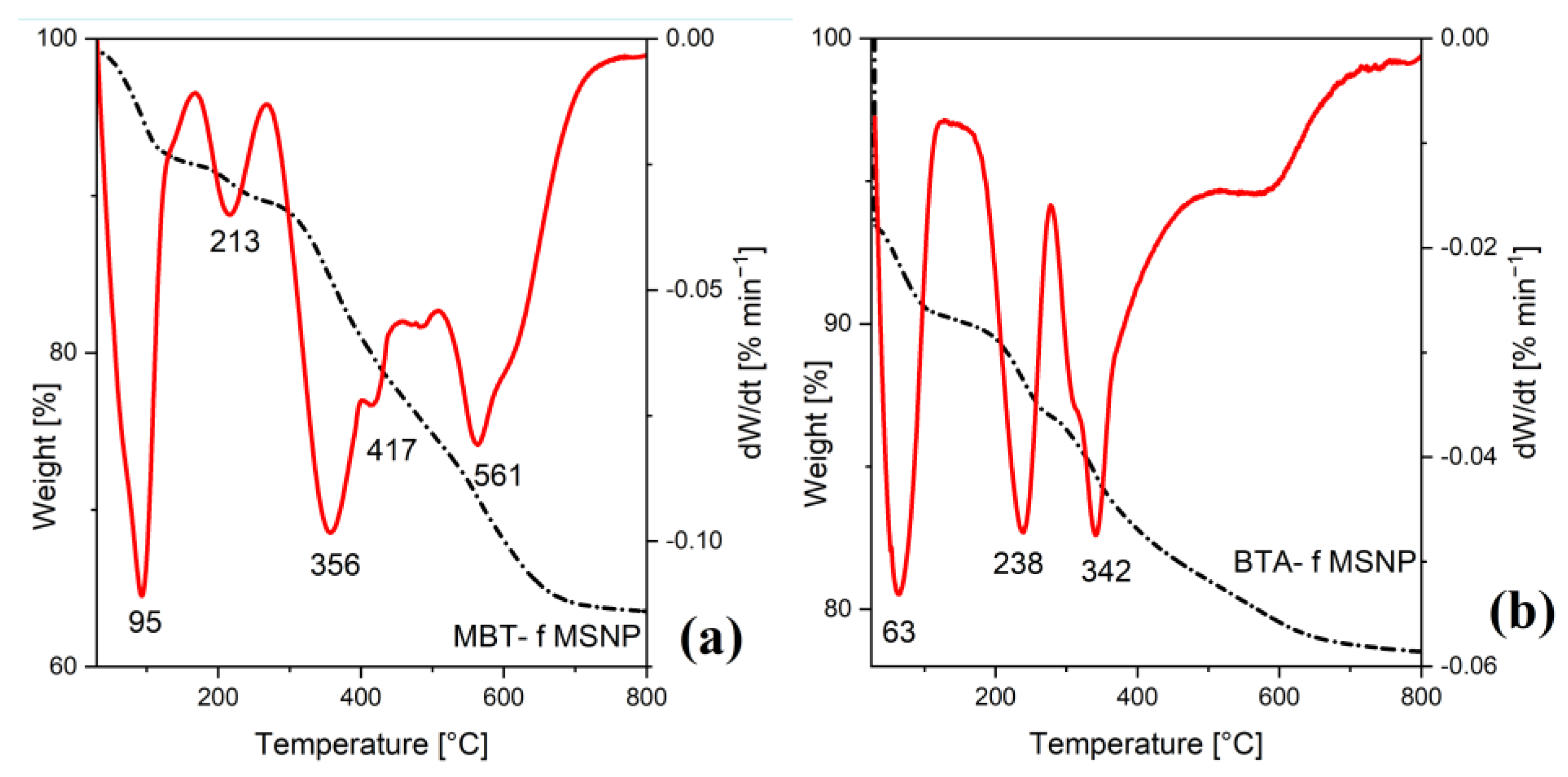 Nanomaterials 13 02543 g003