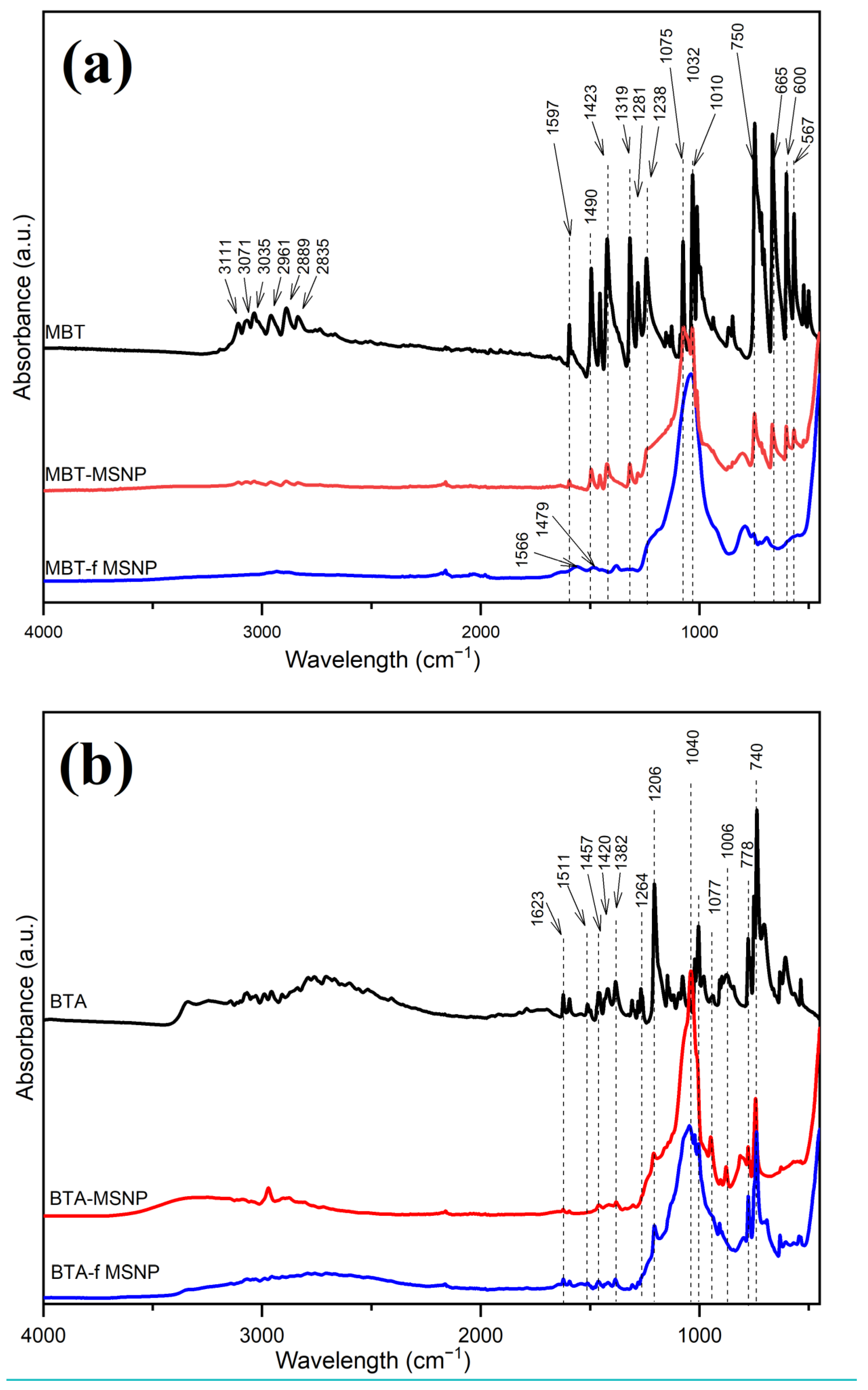 Nanomaterials 13 02543 g004