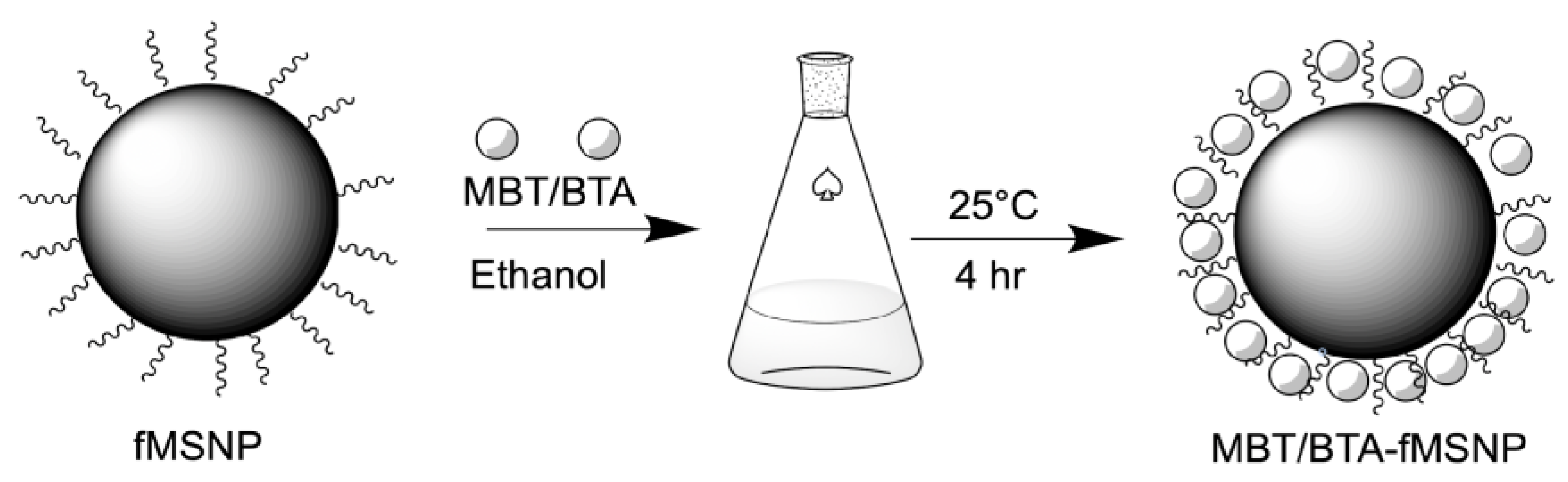 Nanomaterials 13 02543 sch002