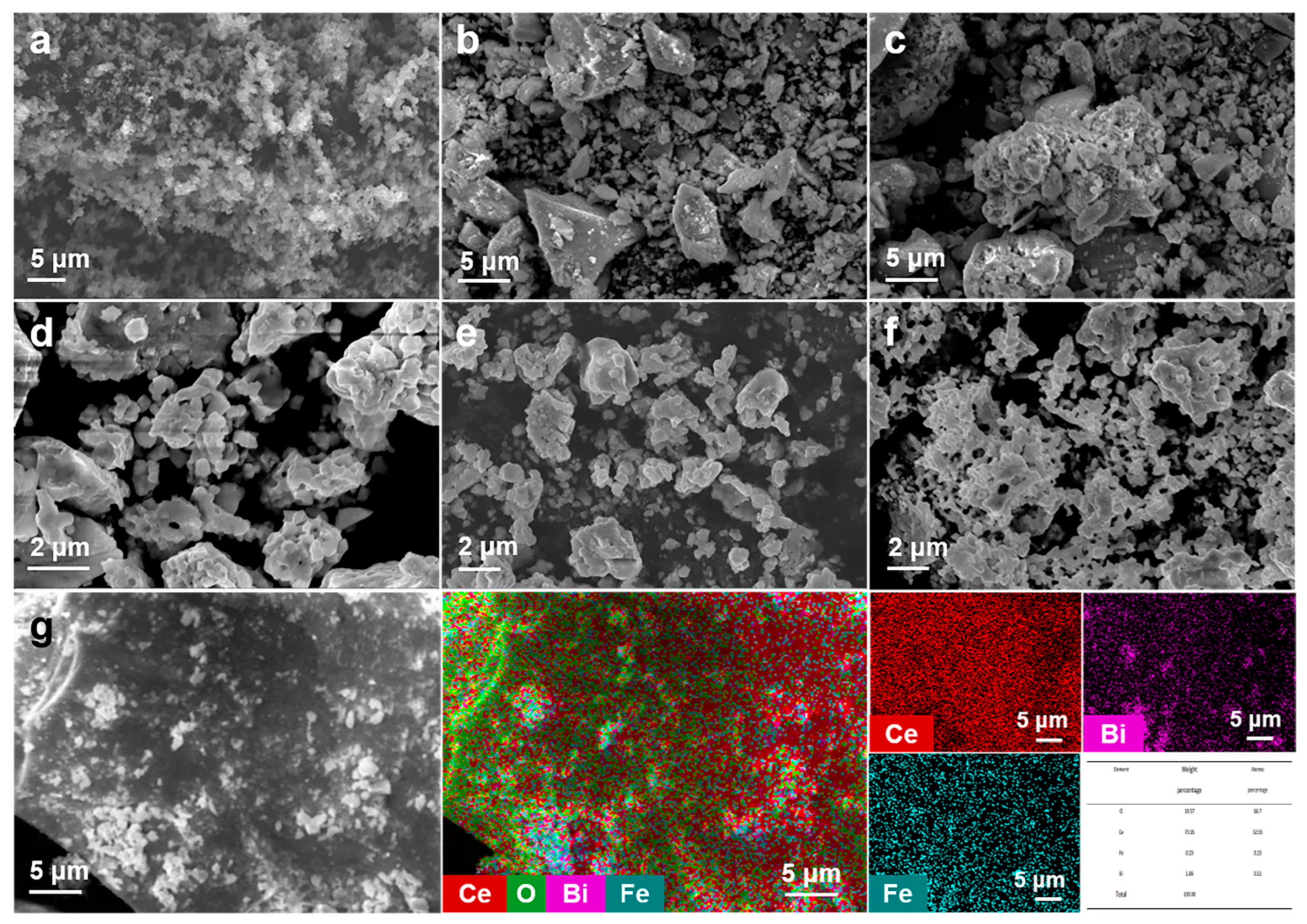 Nanomaterials 13 02545 g002