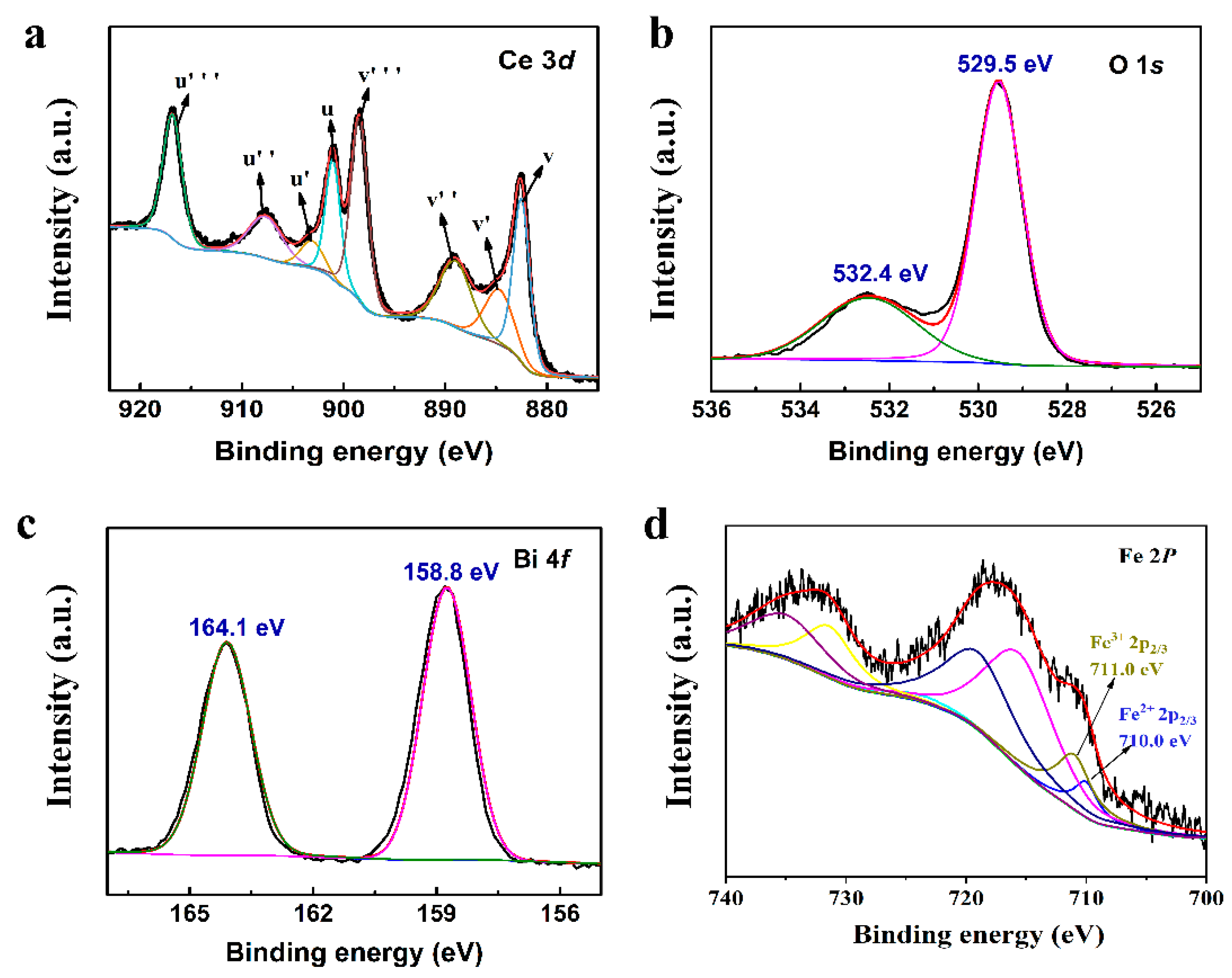 Nanomaterials 13 02545 g004
