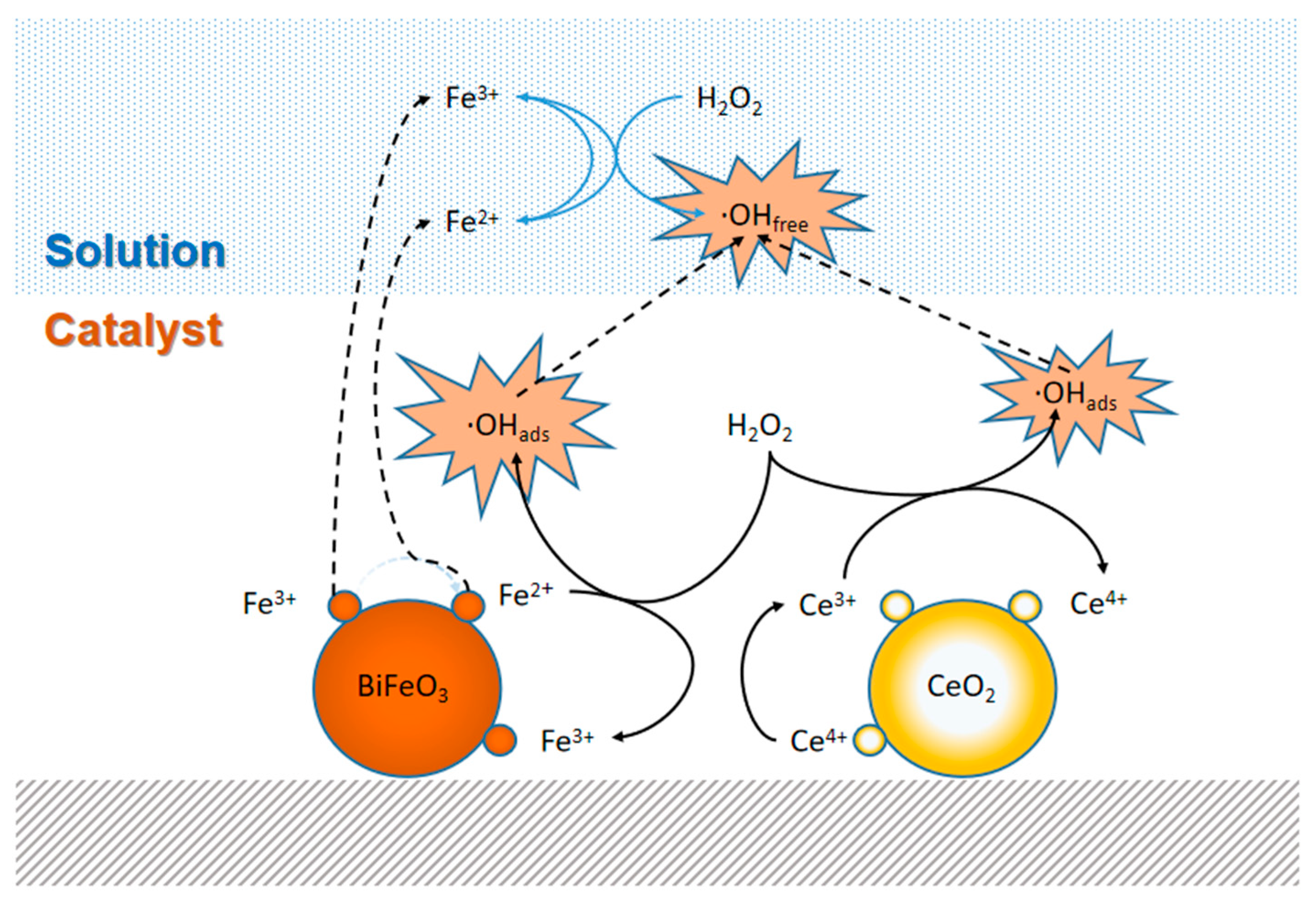 Nanomaterials 13 02545 g007