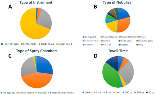 https://www.mdpi.com/nanomaterials/nanomaterials-13-02547/article_deploy/html/images/nanomaterials-13-02547-g003-550.jpg