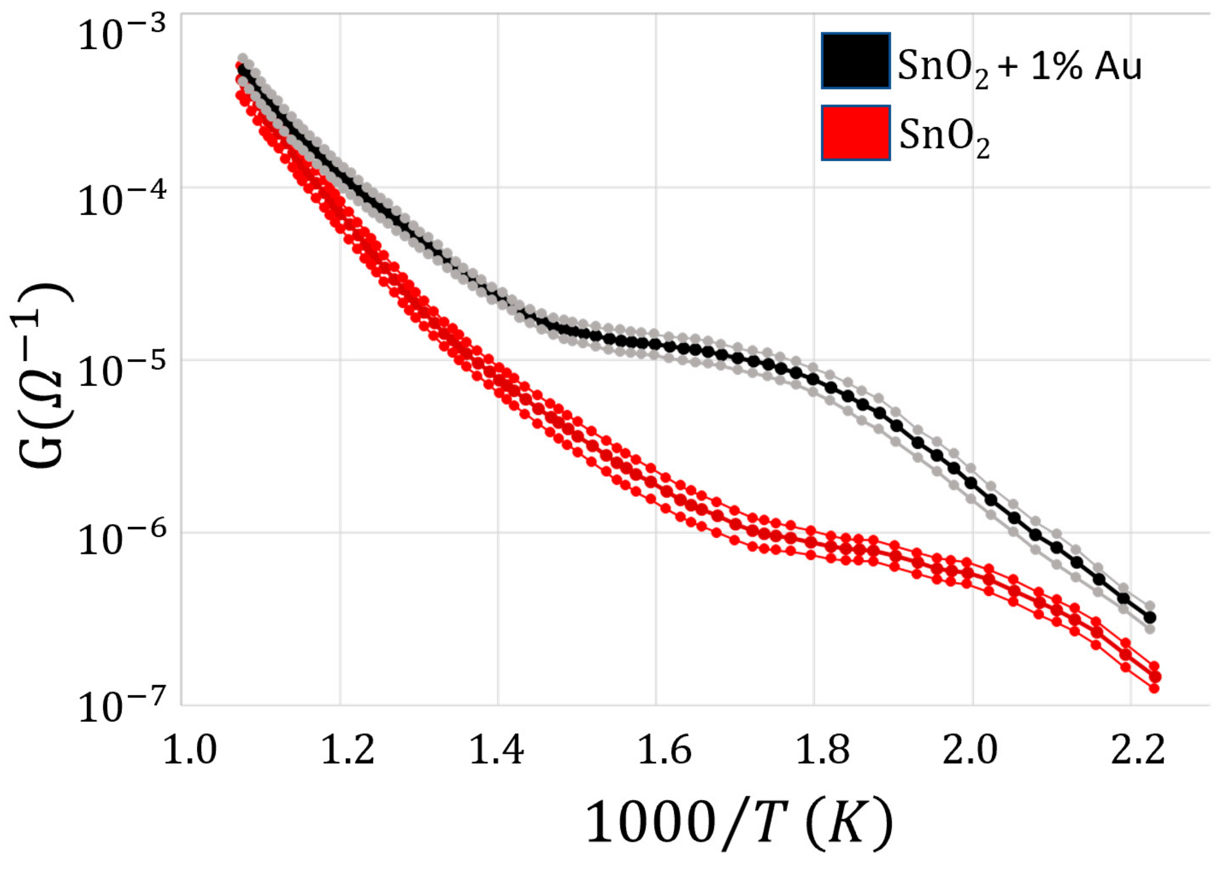 Nanomaterials 13 02549 g010
