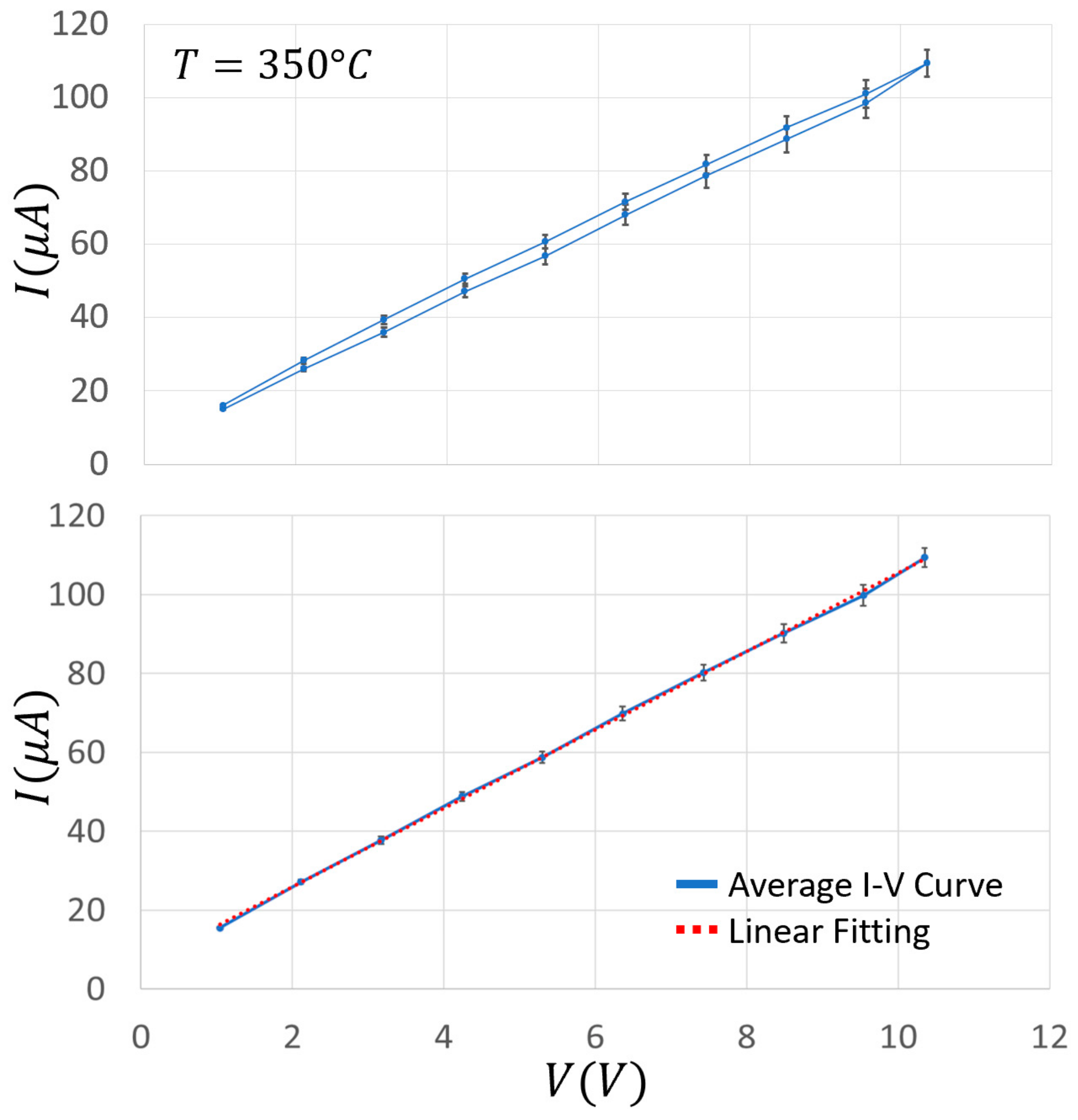 Nanomaterials 13 02549 g012