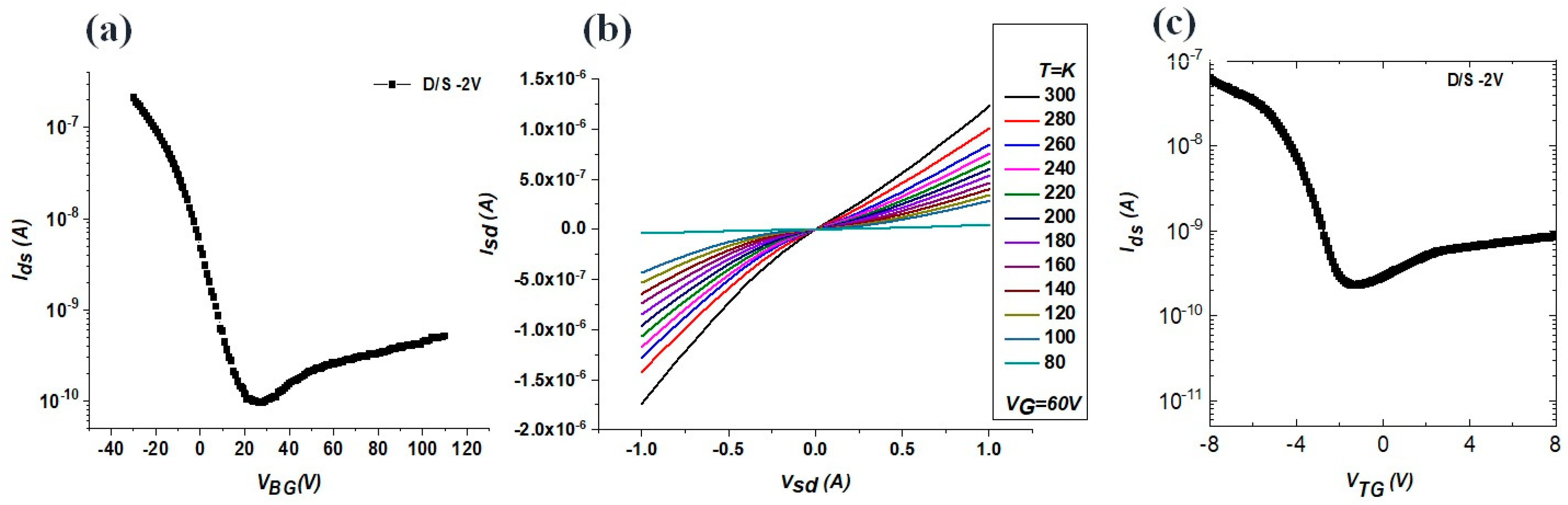 Nanomaterials 13 02559 g003