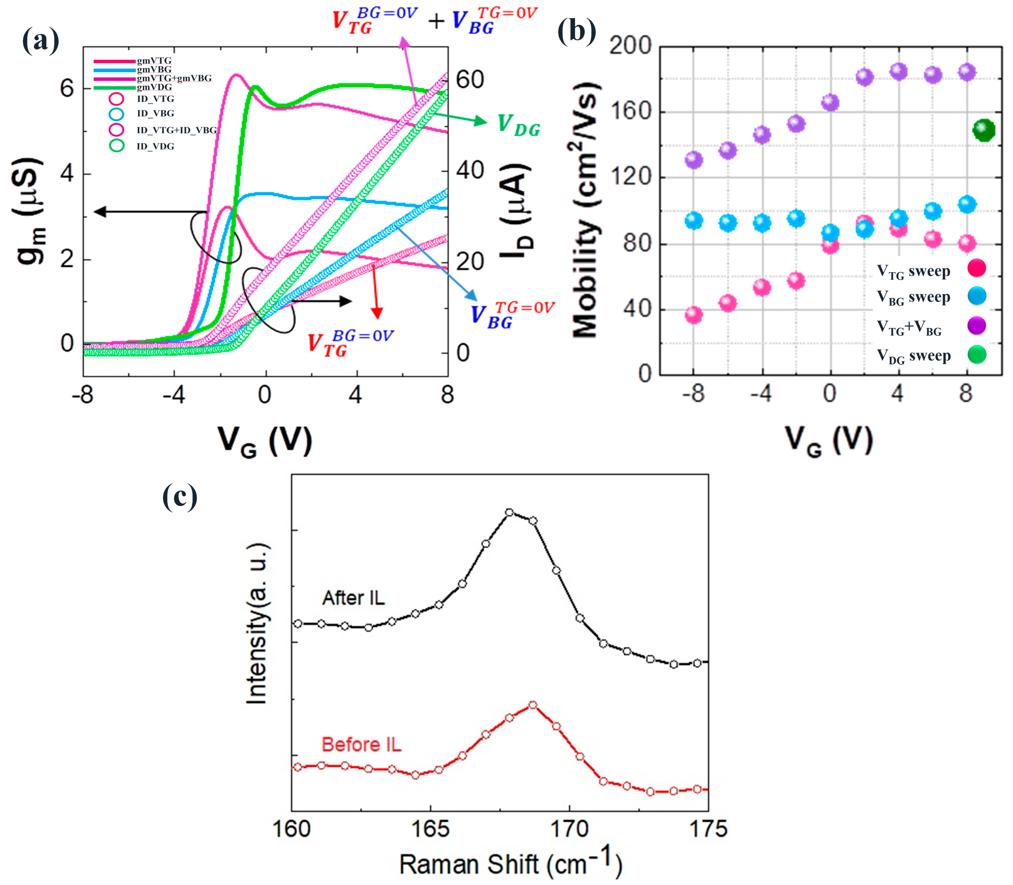 Nanomaterials 13 02559 g004